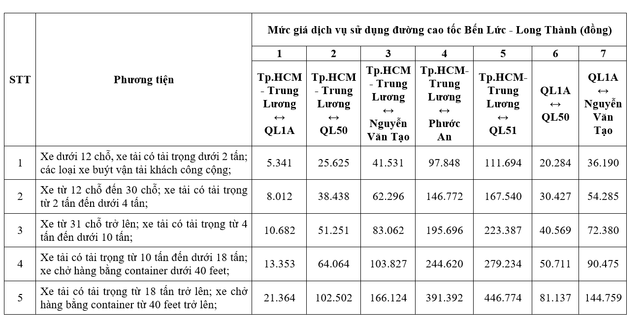muc-phi-ben-luc-long-thanh-1-17545458447752060215138.png