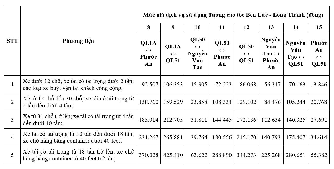 muc-phi-ben-luc-long-thanh-2-17545459066381211713107.png