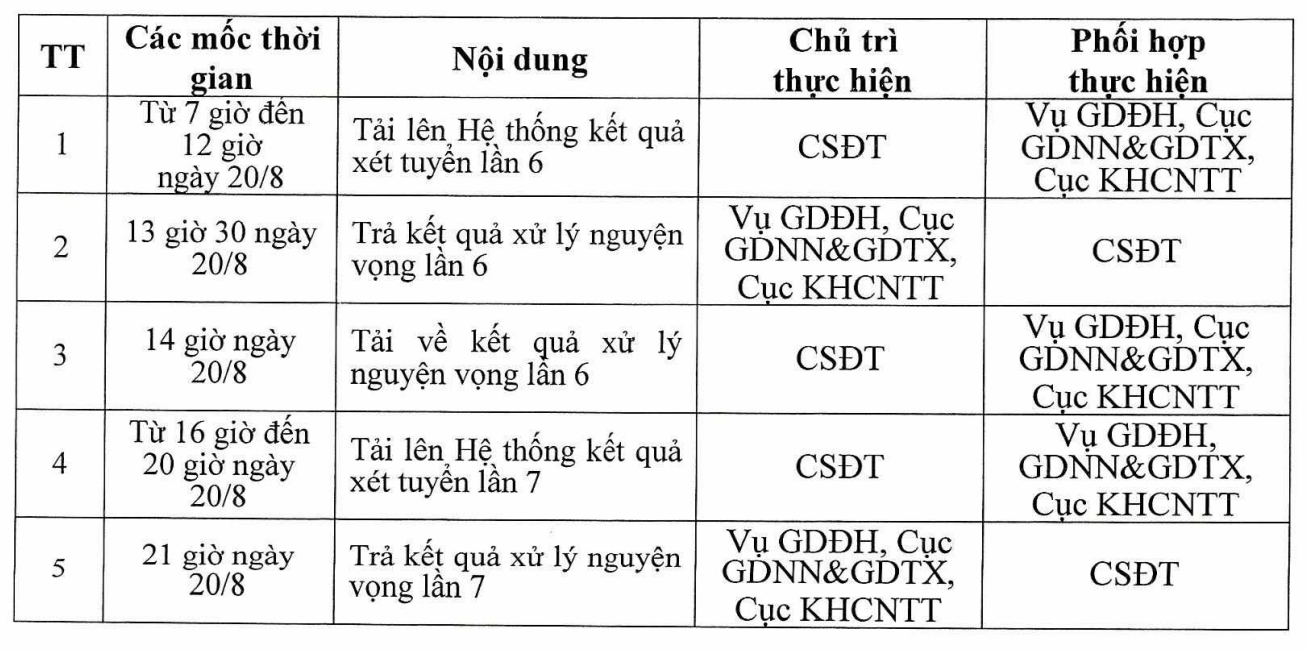 Ảnh màn hình 2025-08-20 lúc 15.30.53