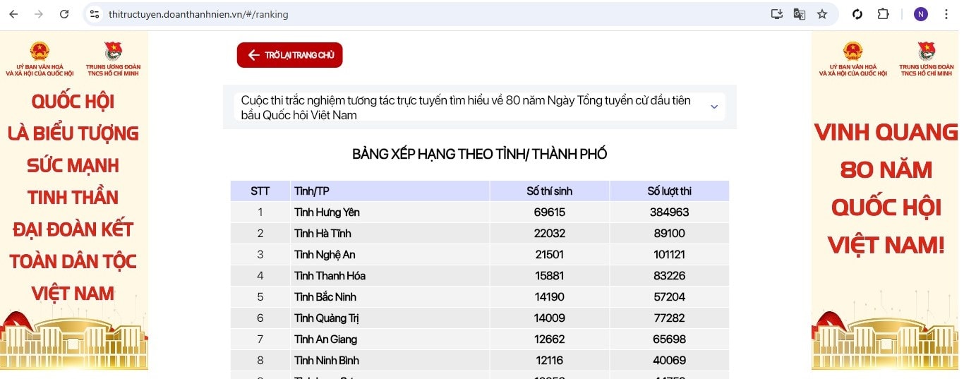 Thi tìm hiểu 80 năm Quốc hội Việt Nam1