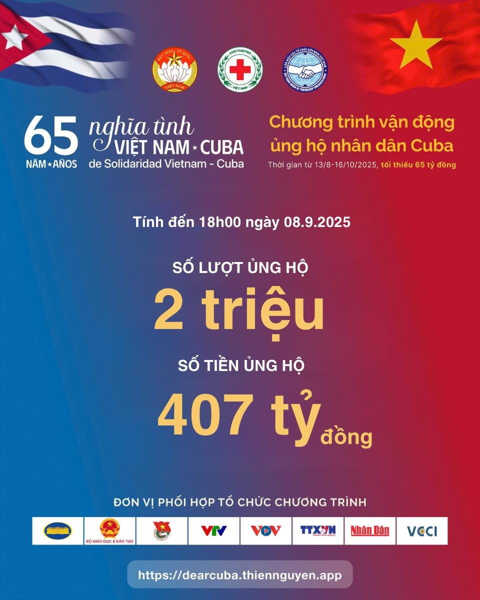 Số liệu Cuba ngày 8.9