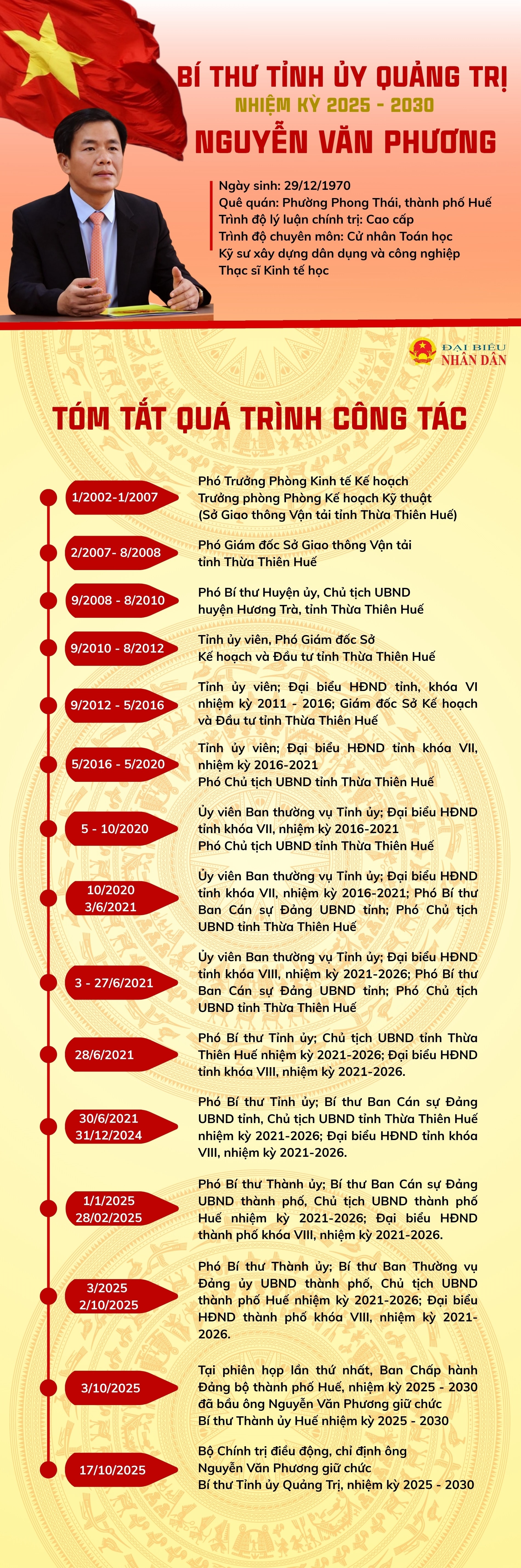 បច្ចេកវិជ្ជាឯកជនភាពតាមអ៊ីនធឺណិតទំនើបពណ៌ខៀវ និងបៃតង Infographic