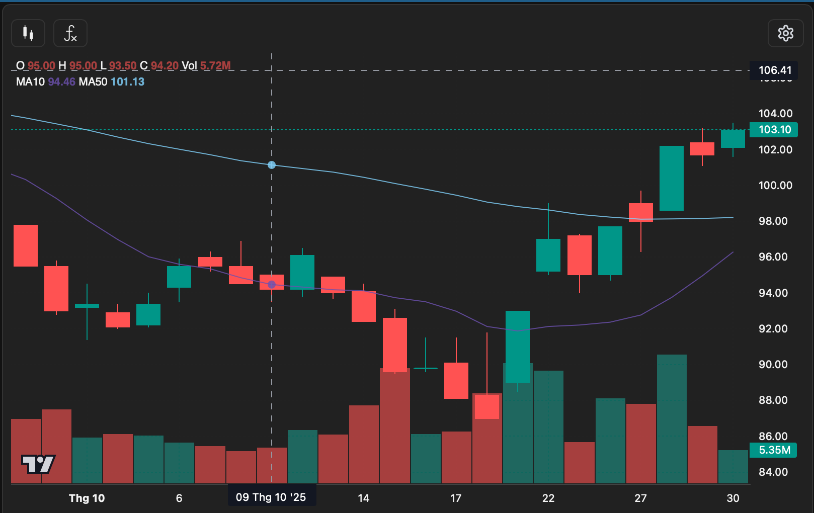 ภาพหน้าจอ 2025-10-30 เวลา 11.43.48 น.