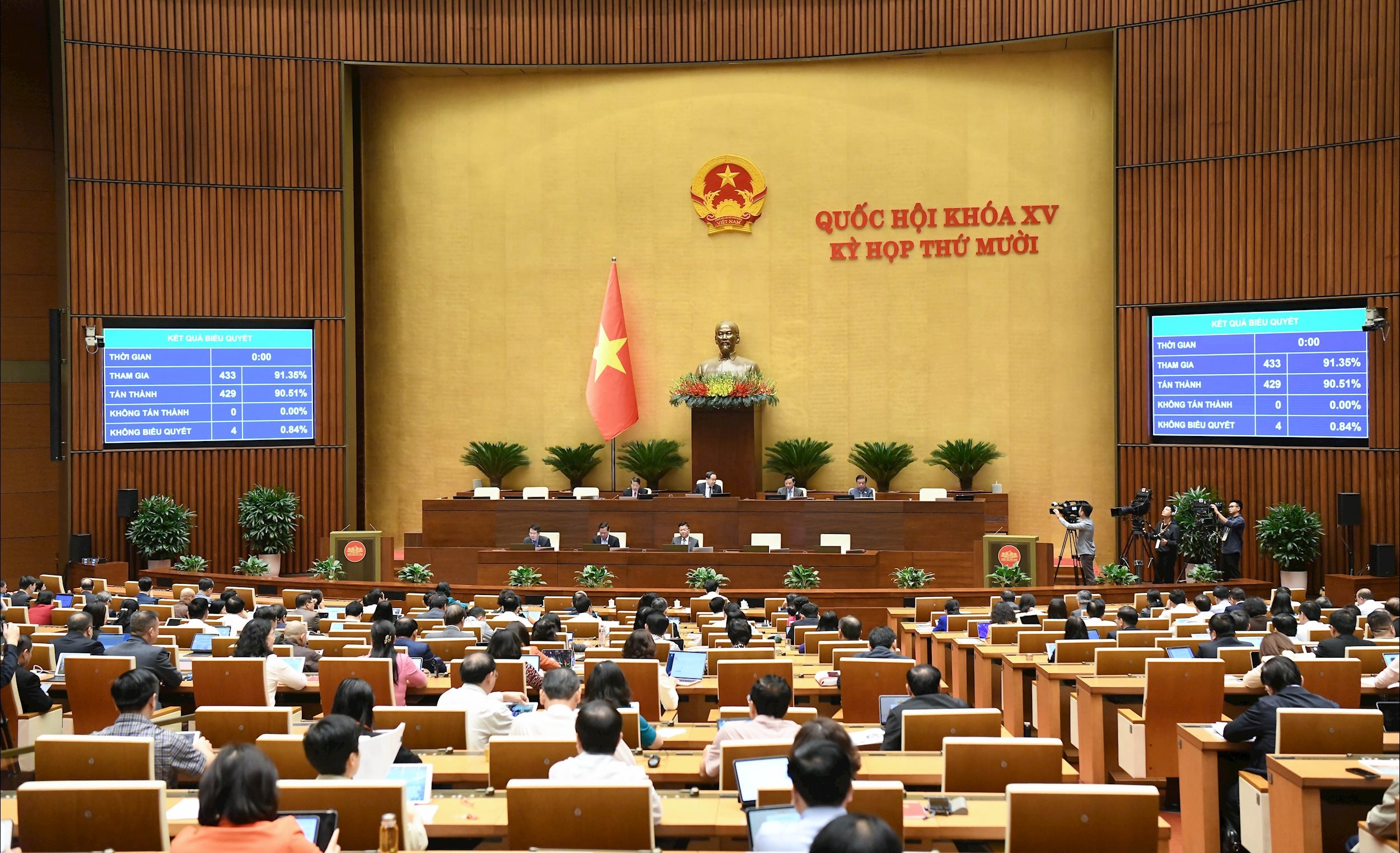 + Biểu quyết thông qua Nghị quyết về kế hoạch phát triển kinh tế - xã hội năm 2026.1