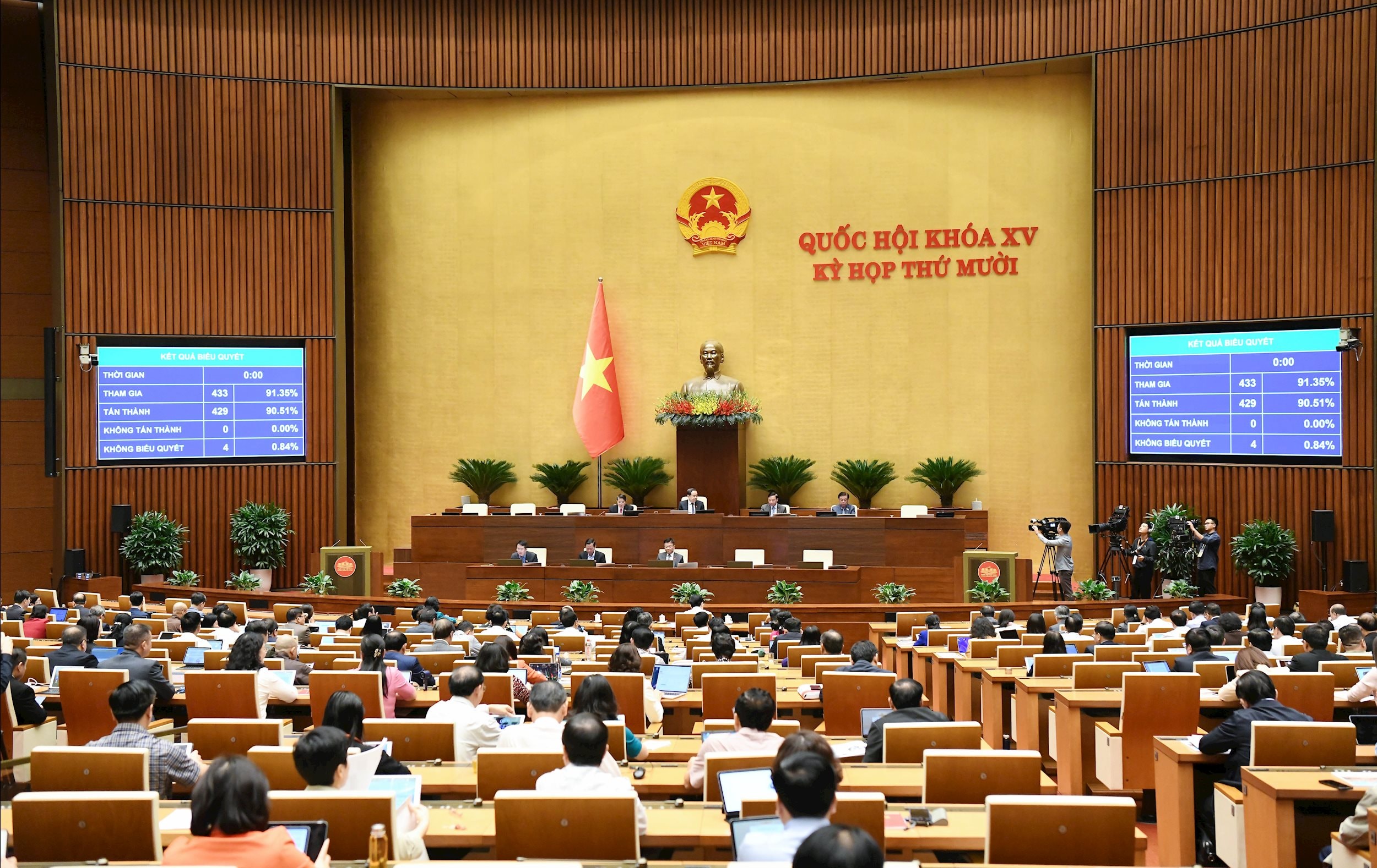 + Biểu quyết thông qua Nghị quyết về kế hoạch phát triển kinh tế - xã hội năm 2026.2