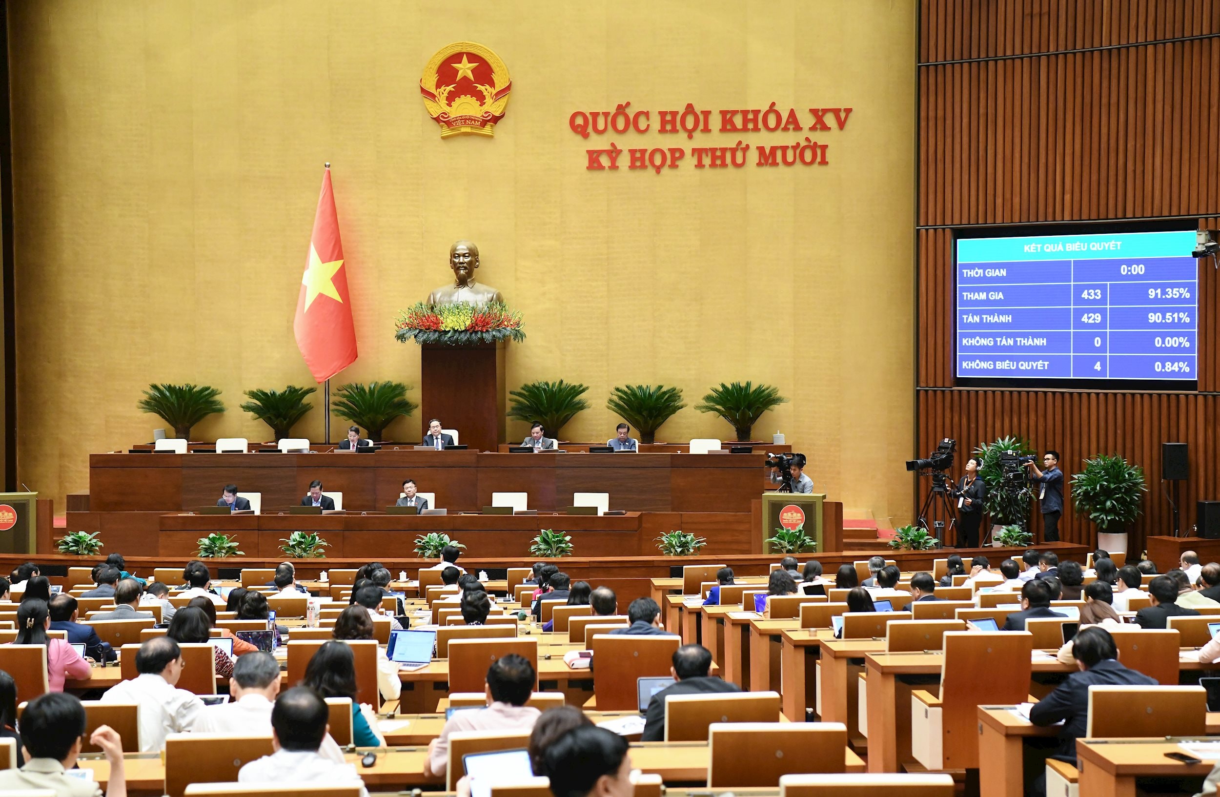 + Biểu quyết thông qua Nghị quyết về kế hoạch phát triển kinh tế - xã hội năm 2026.3