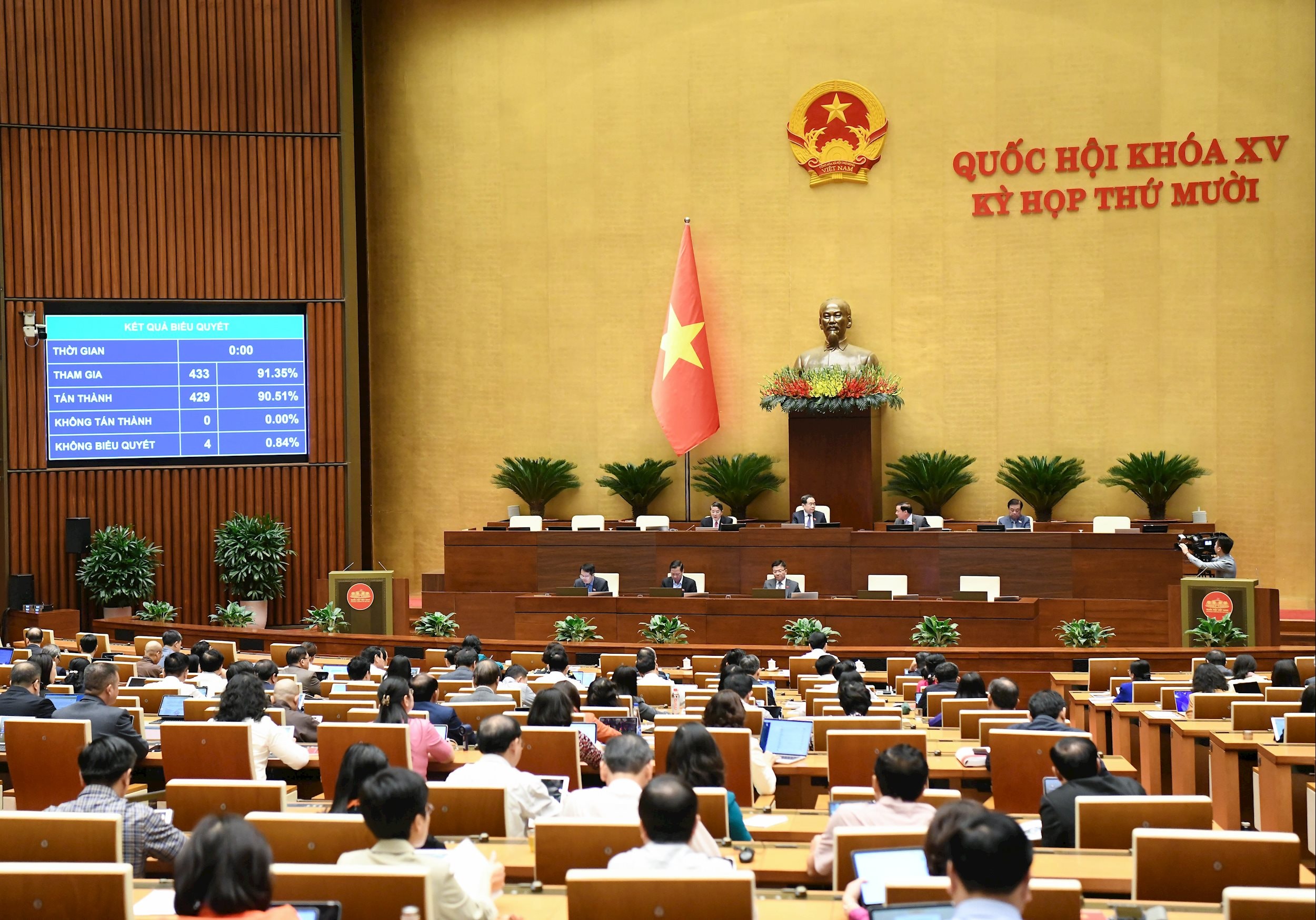 + Biểu quyết thông qua Nghị quyết về kế hoạch phát triển kinh tế - xã hội năm 2026.4