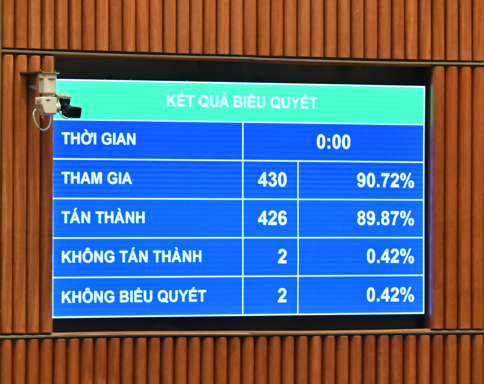 Biểu quyết thông qua Luật Dẫn độ