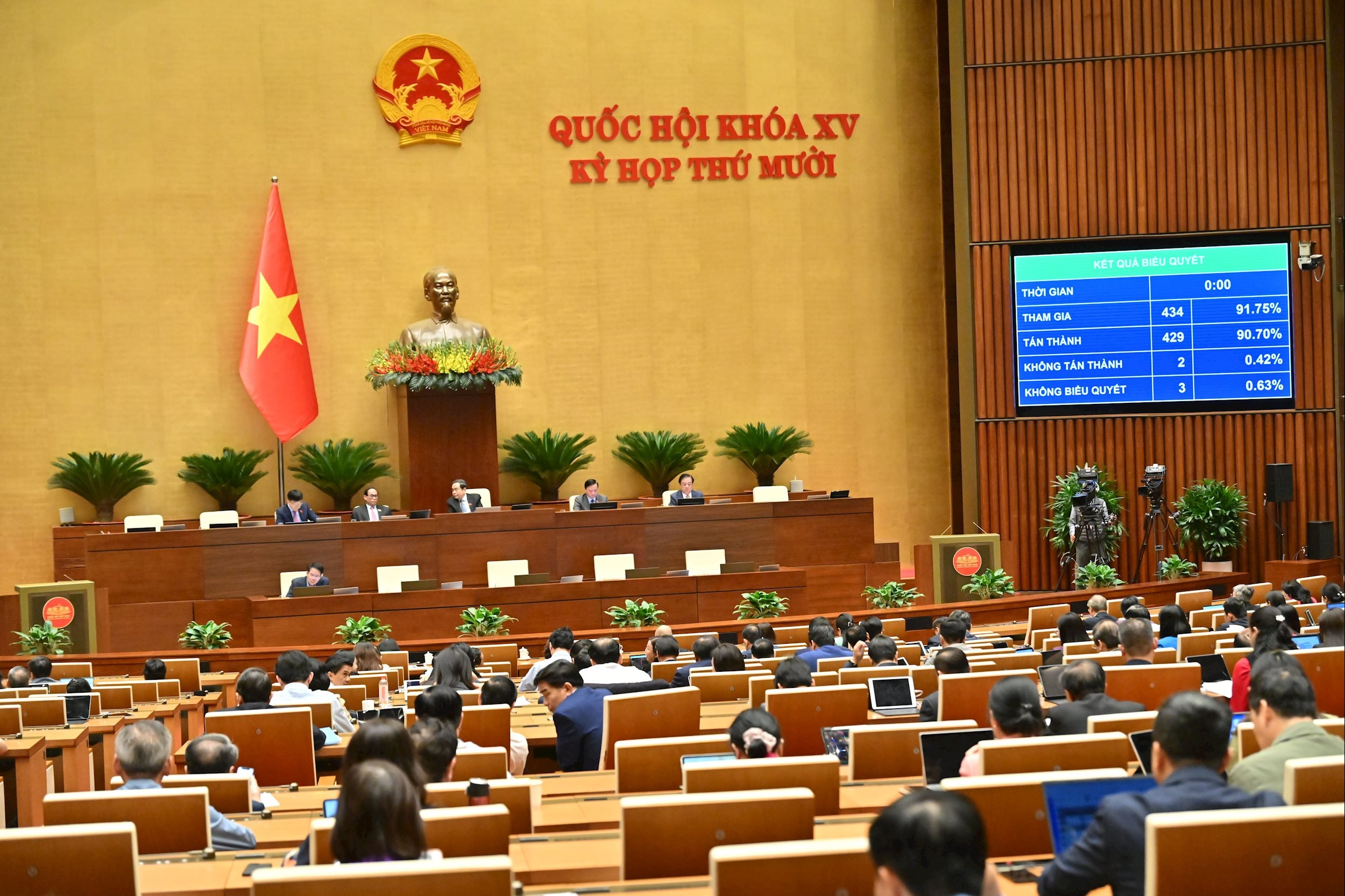 Biểu quyết thông qua Luật Trí tuệ nhân tạo
