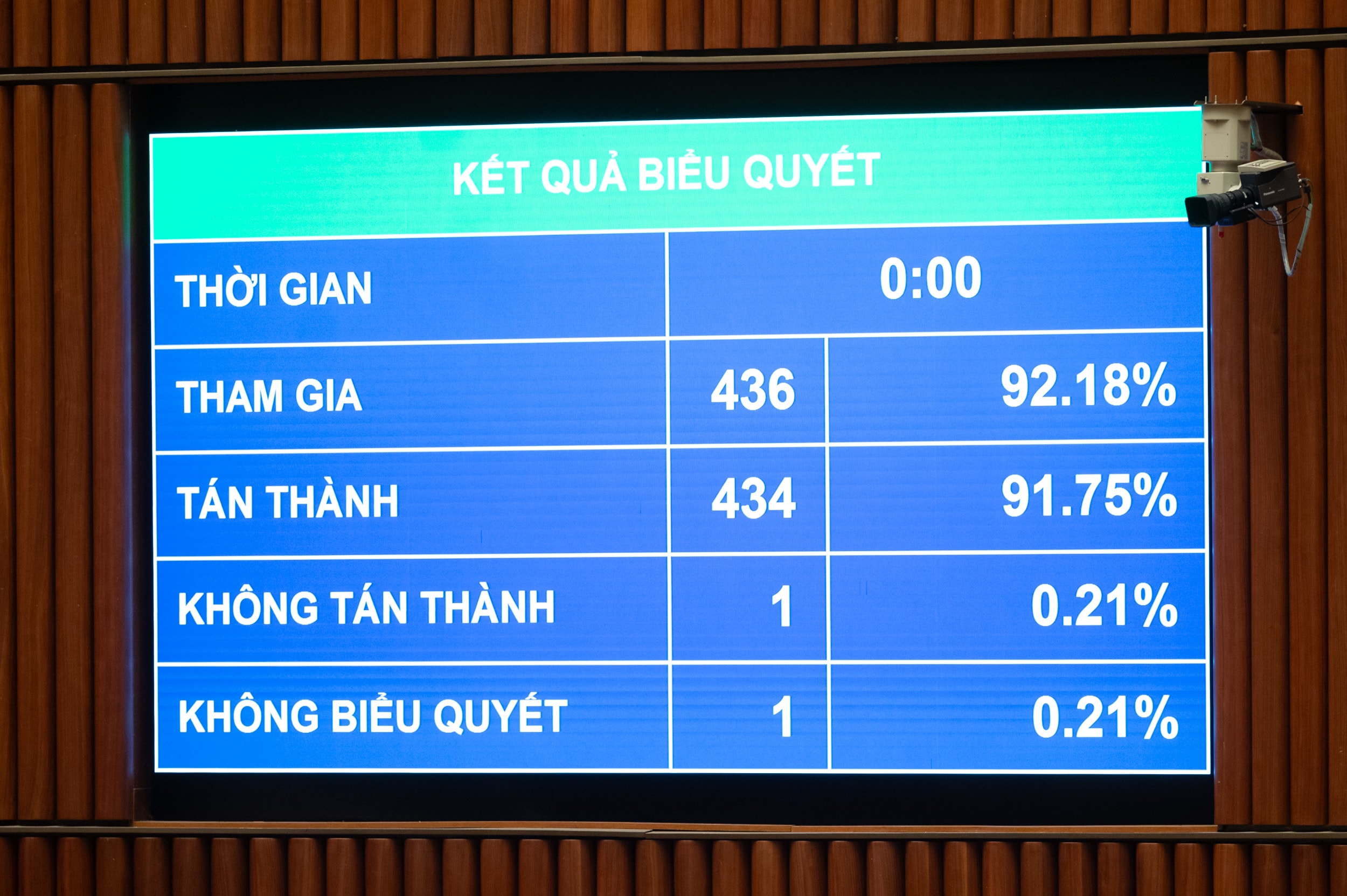 Biểu quyết thông qua Luật sửa đổi, bổ sung một số điều của Luật Công nghiệp quốc phòng, an ninh và động viên công nghiệp