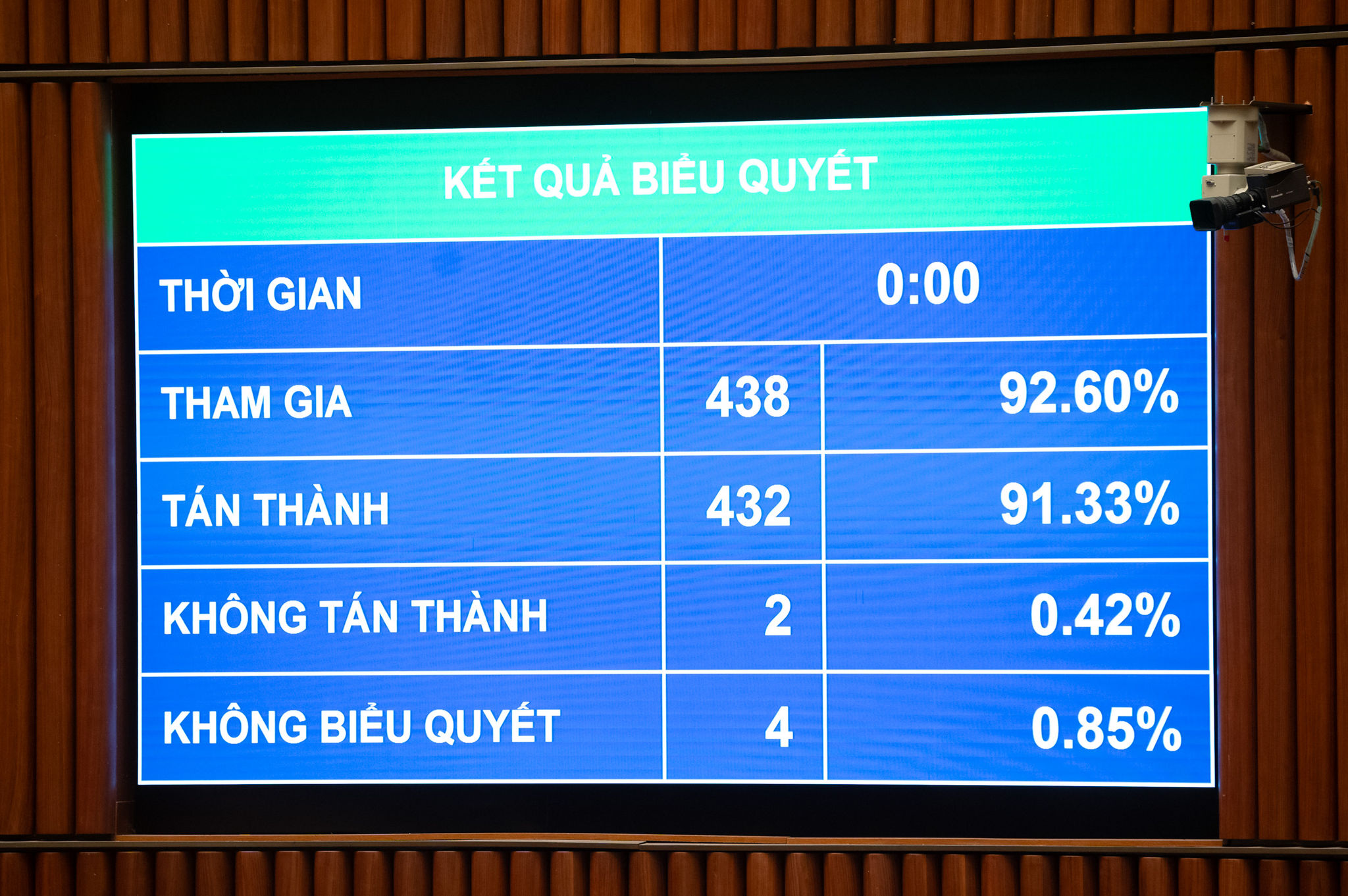 Biểu quyết thông qua Luật sửa đổi, bổ sung một số điều của Luật Sở hữu trí tuệ