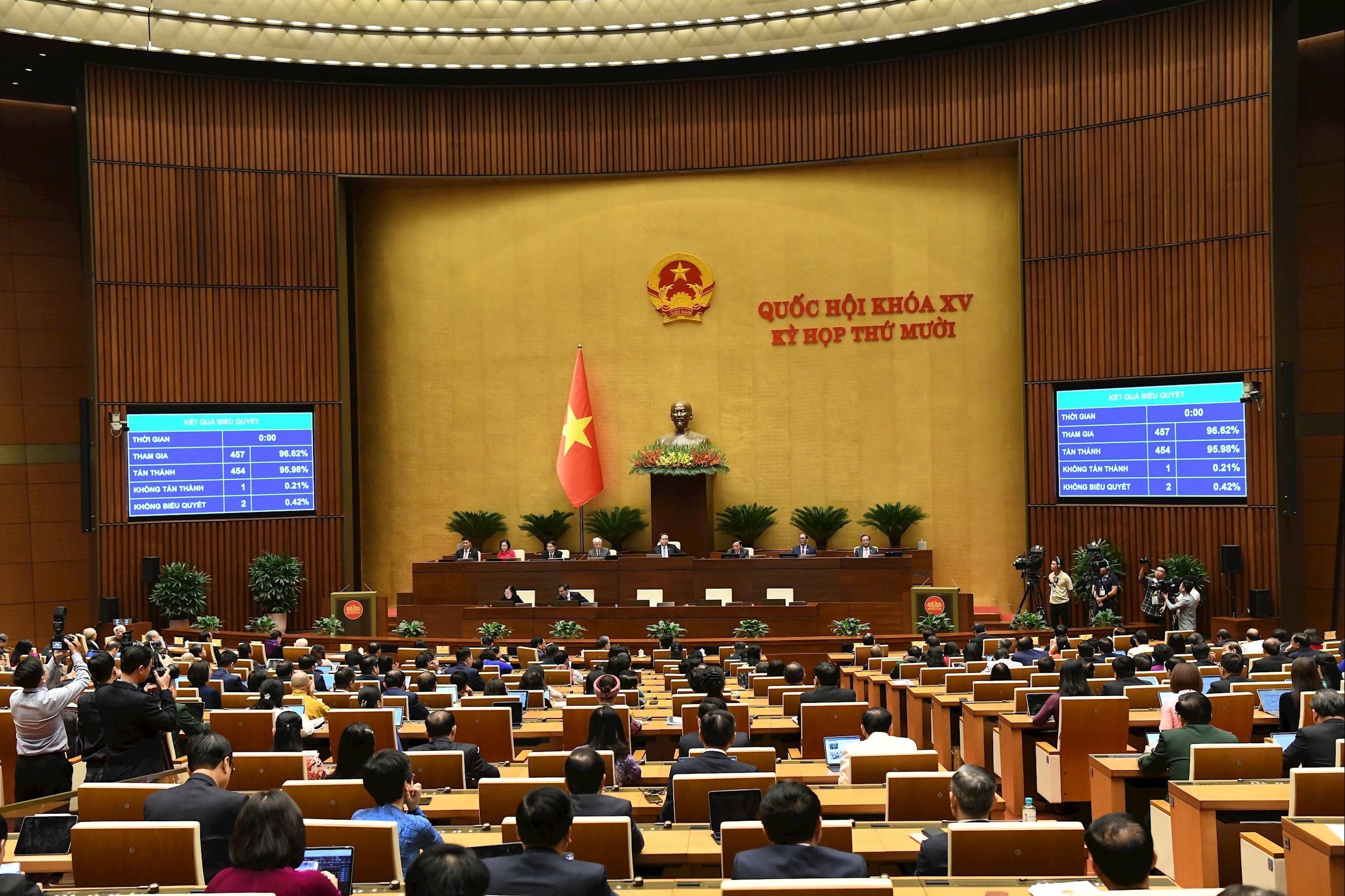 Thông qua nghị quyết kỳ họp