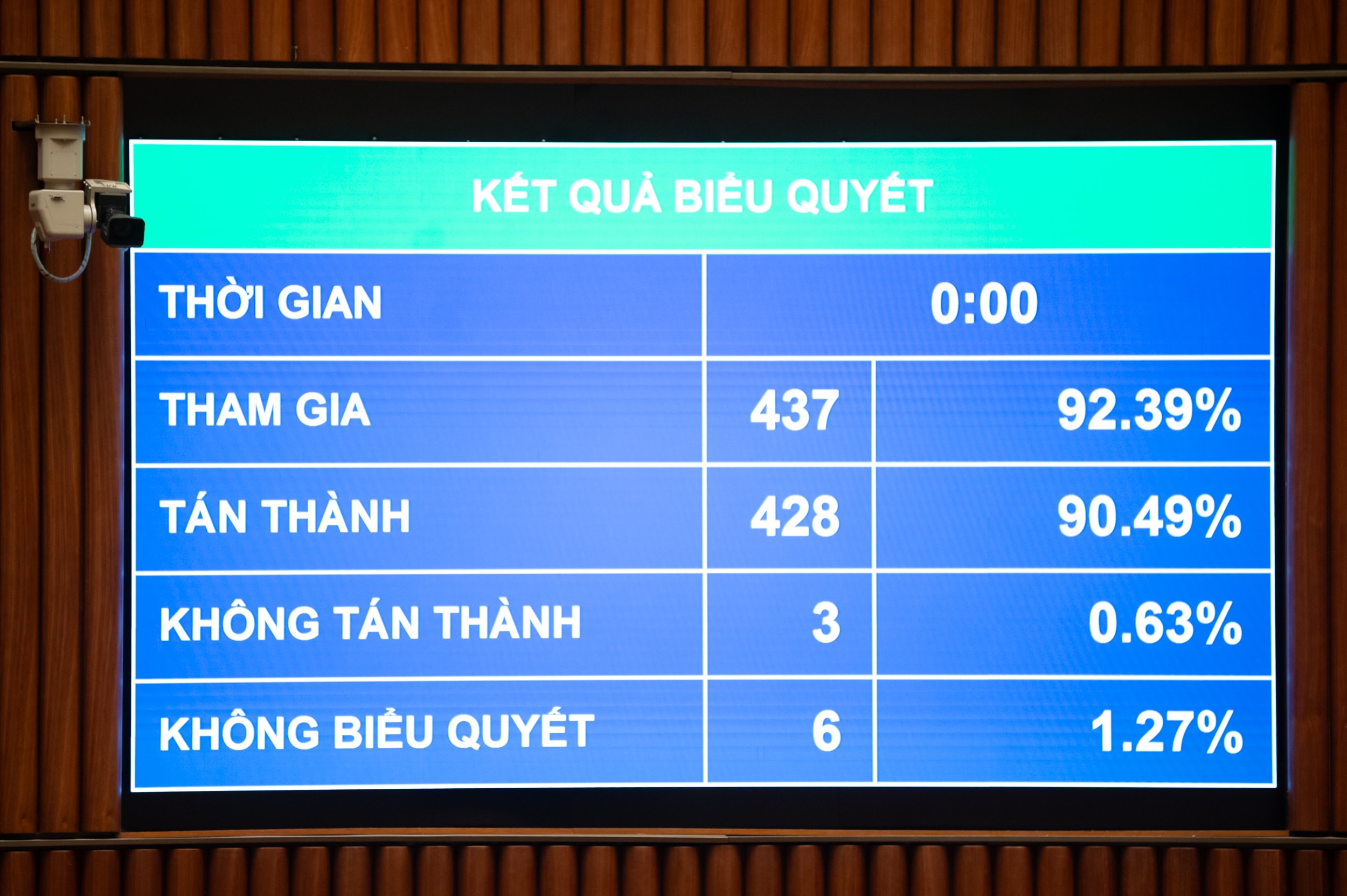 Quốc hội thông qua Nghị quyết về một số cơ chế, chính sách tháo gỡ khó khăn, vướng mắc trong tổ chức thi hành Luật Đất đai