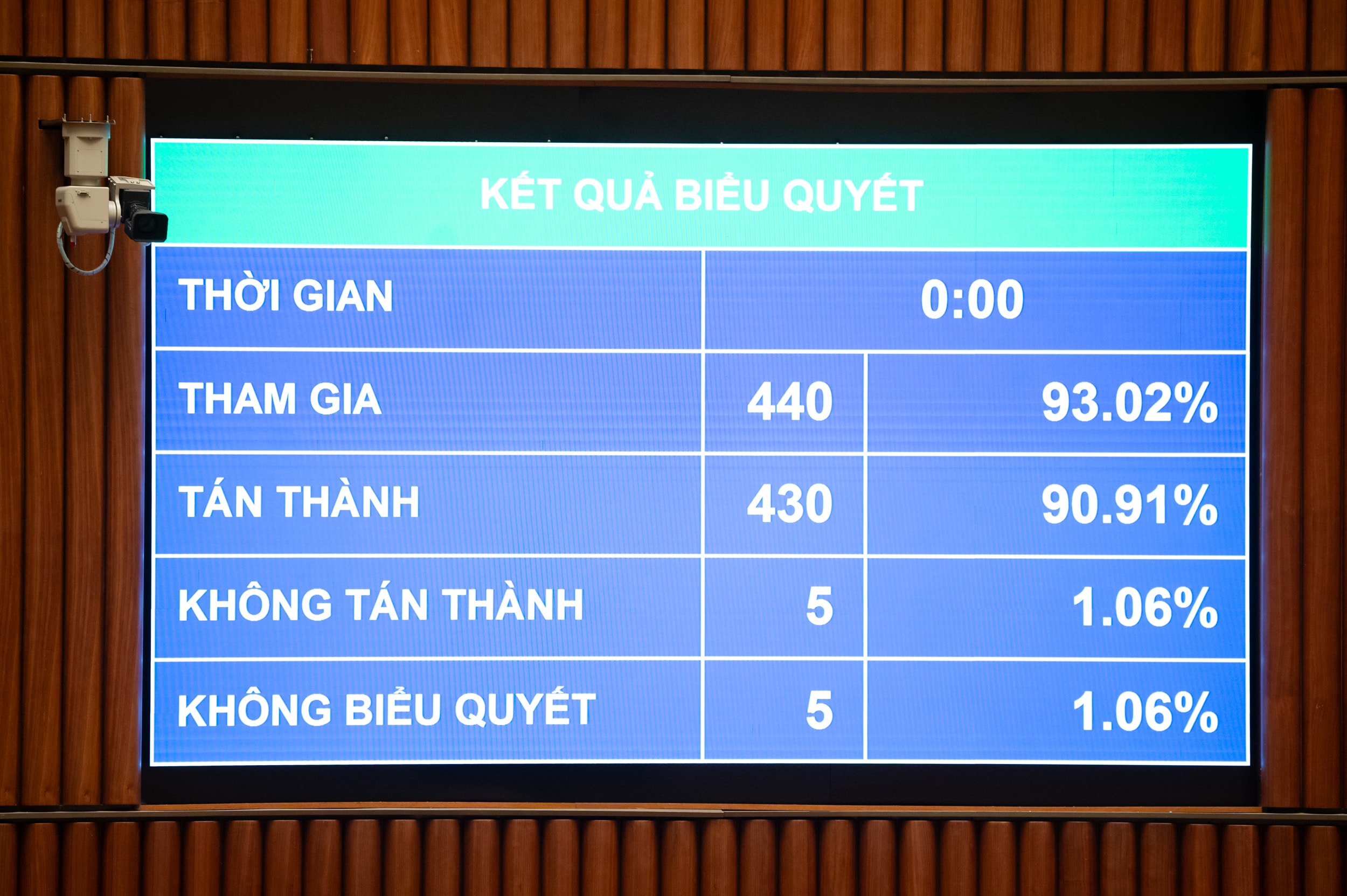 Quốc hội phê duyệt chủ trương đầu tư Chương trình xây dựng nông thôn mới, giảm nghèo bền vững, phát triển vùng đồng bào dân tộc thiểu số và miền núi