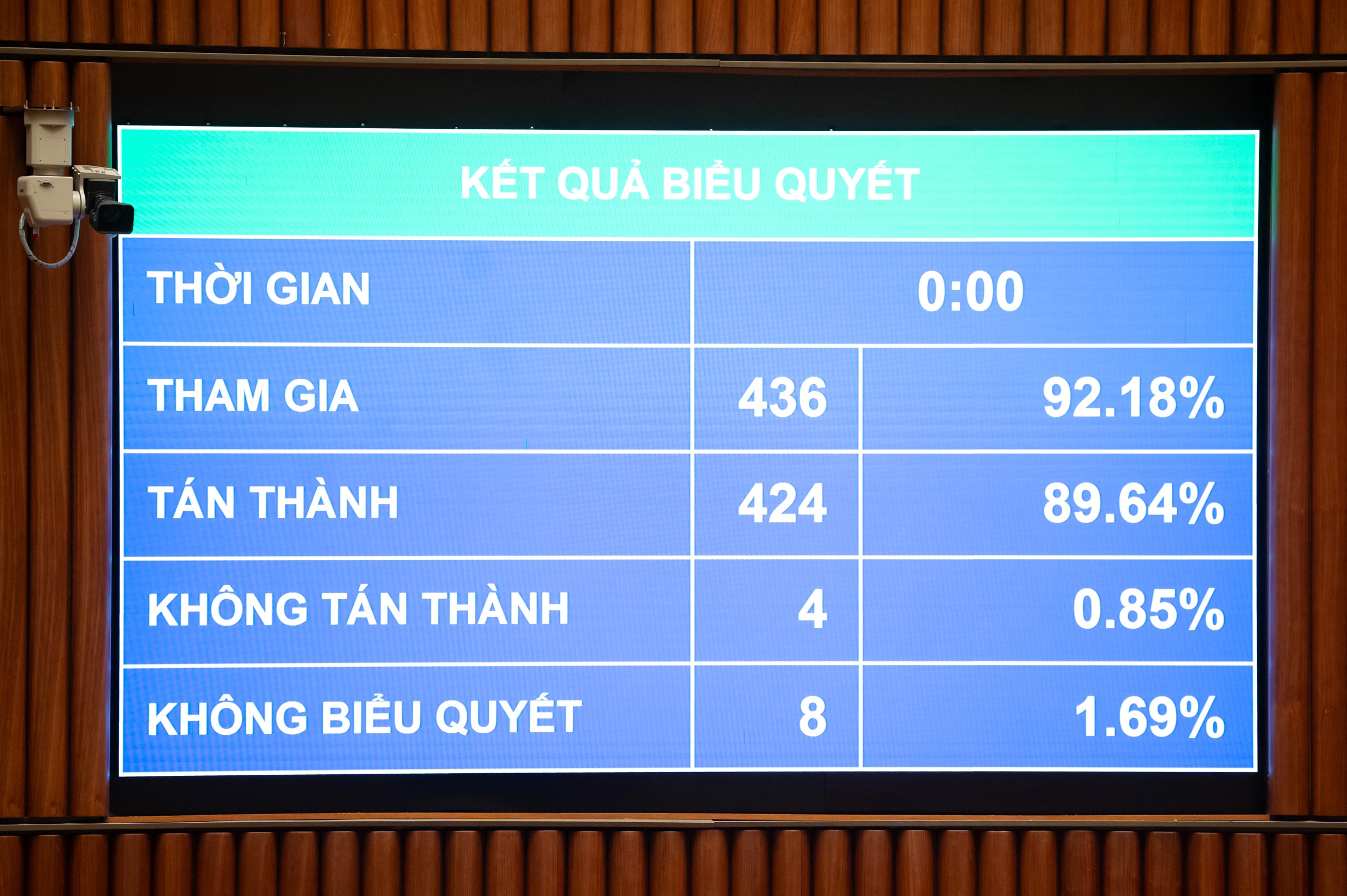 Quốc hội thông qua Nghị quyết về cơ chế, chính sách phát triển năng lượng quốc gia