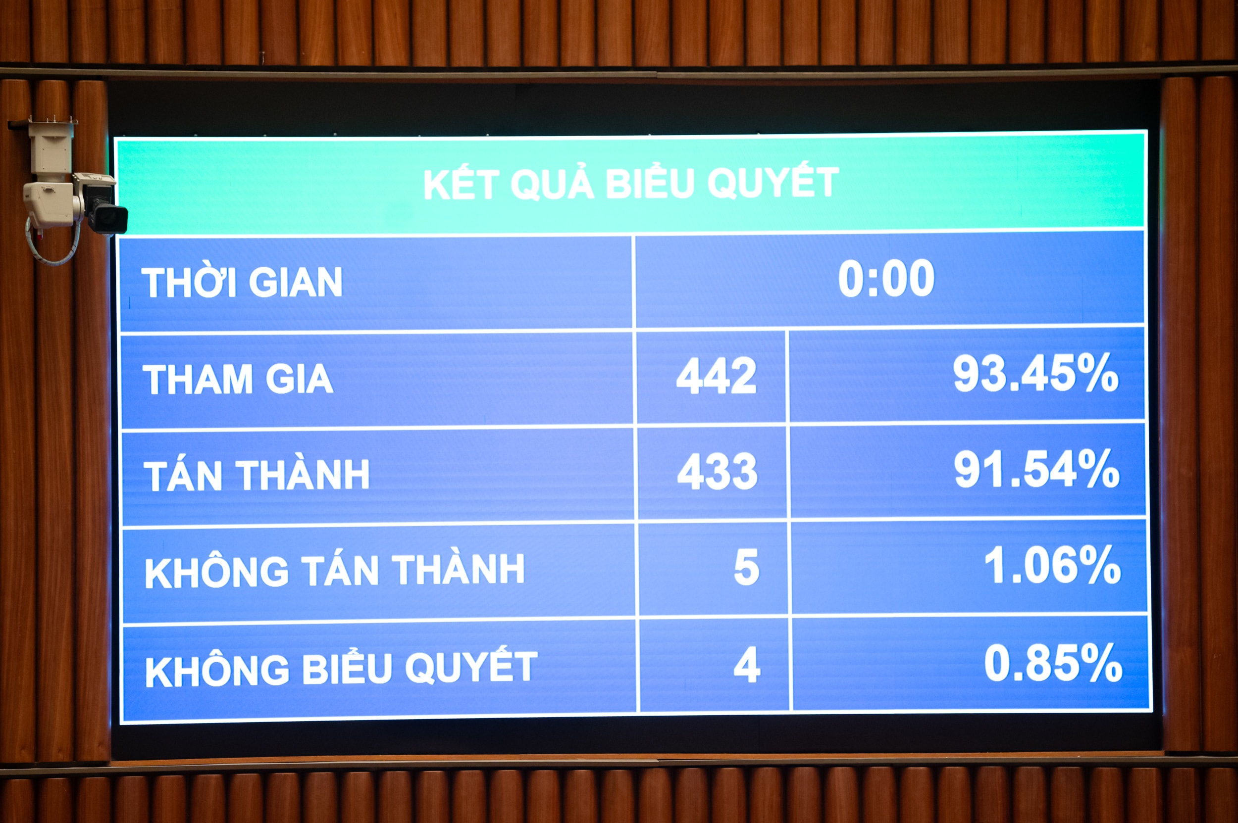 Quốc hội thông qua Luật Chuyển đổi số