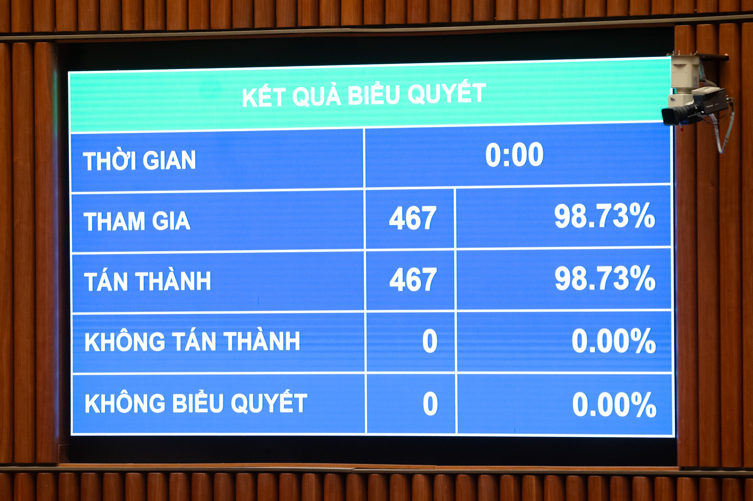 Quốc hội biểu quyết thông qua Nghị quyết về tổng kết công tác nhiệm kỳ 2021-2026 của Quốc hội, Chủ tịch nước, Chính phủ, Tòa án nhân dân tối cao, Viện kiểm sát nhân dân tối cao, Kiểm toán Nhà nước. - Ủy viên Ủy ban Thường vụ Quốc hội Lê Quang Mạnh trình bày dự thảo Nghị quyết Kỳ họp thứ 10, Quốc hội khóa XV