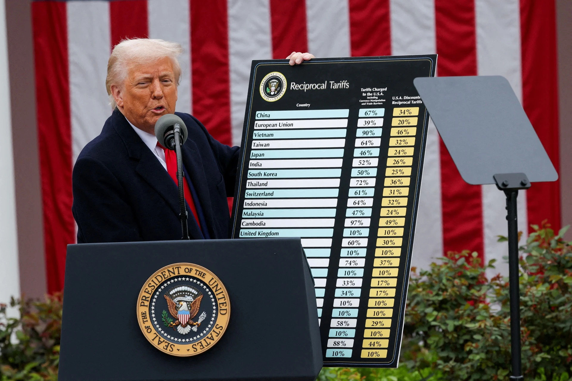 2025_04_02t230738z_712157536_rc2xpda4yxv1_rtrmadp_3_usa_trump_tariffs_reaction_companies_min.jpg.jpg