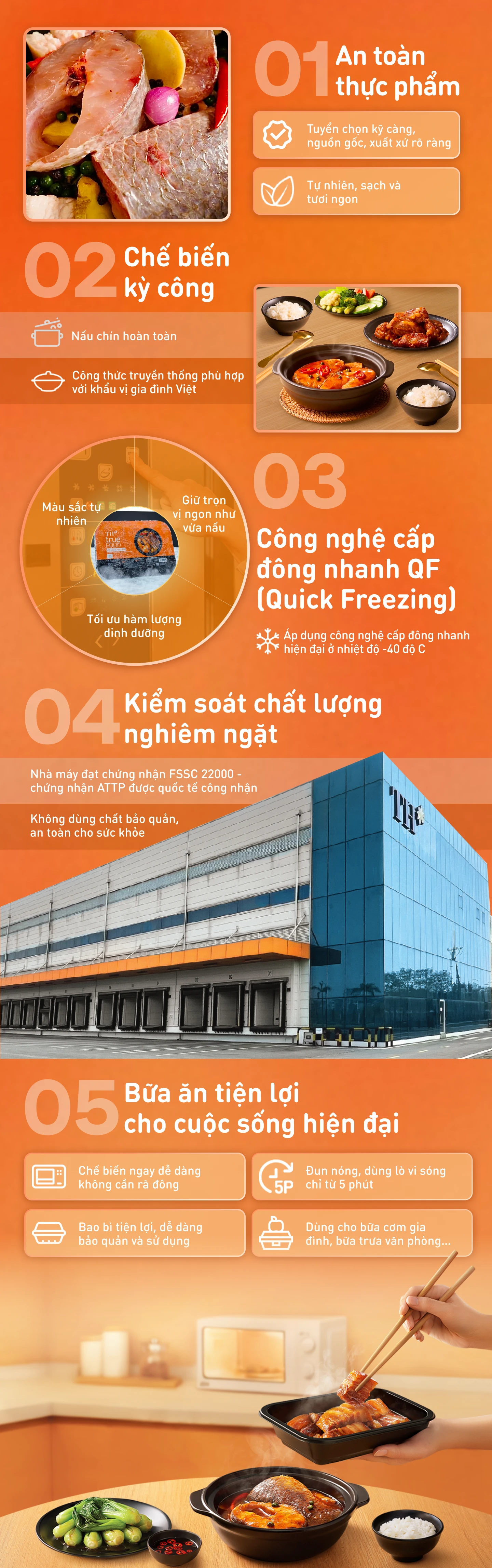 ANH 3