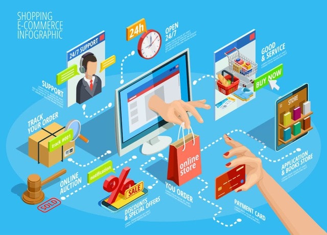 Viet Nam is fastest-growing e-commerce market in Southeast Asia in 2023 | Thời báo Tài chính Việt Nam
