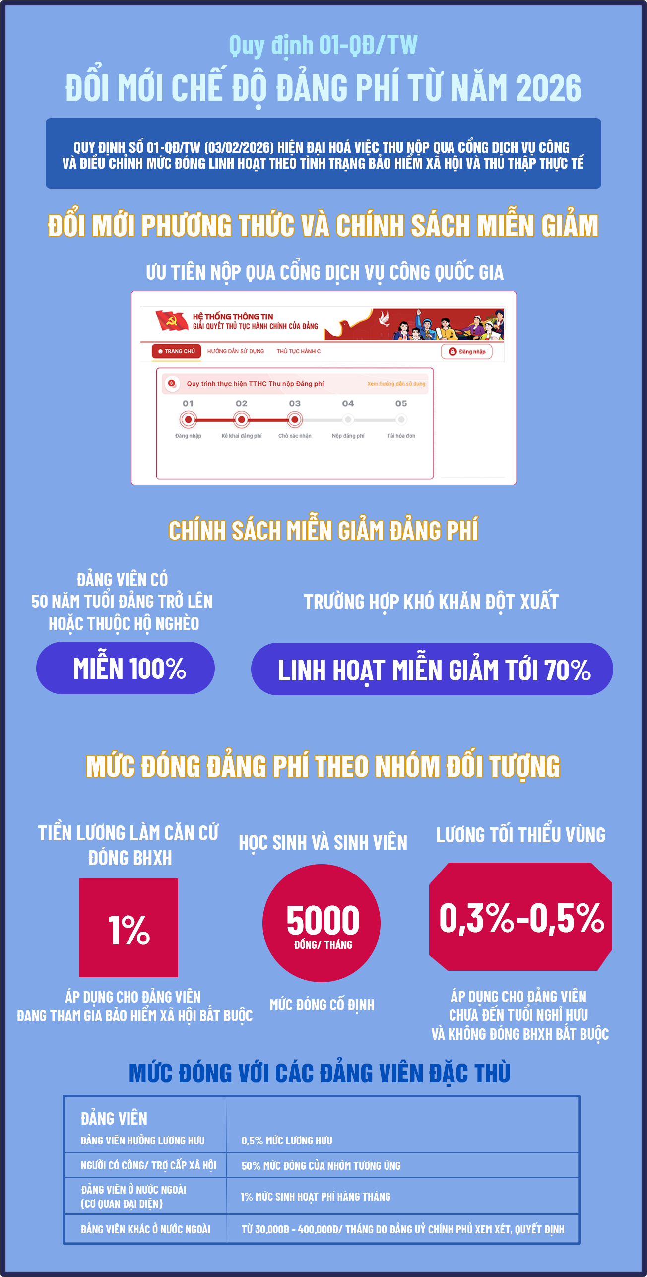 đảng phí