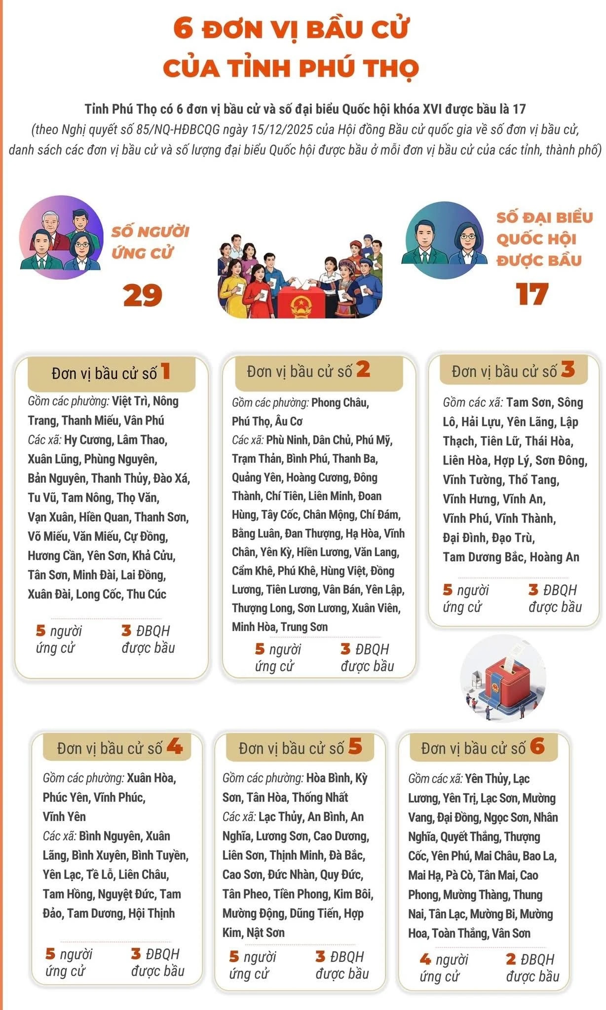 6 đơn vị bầu cử