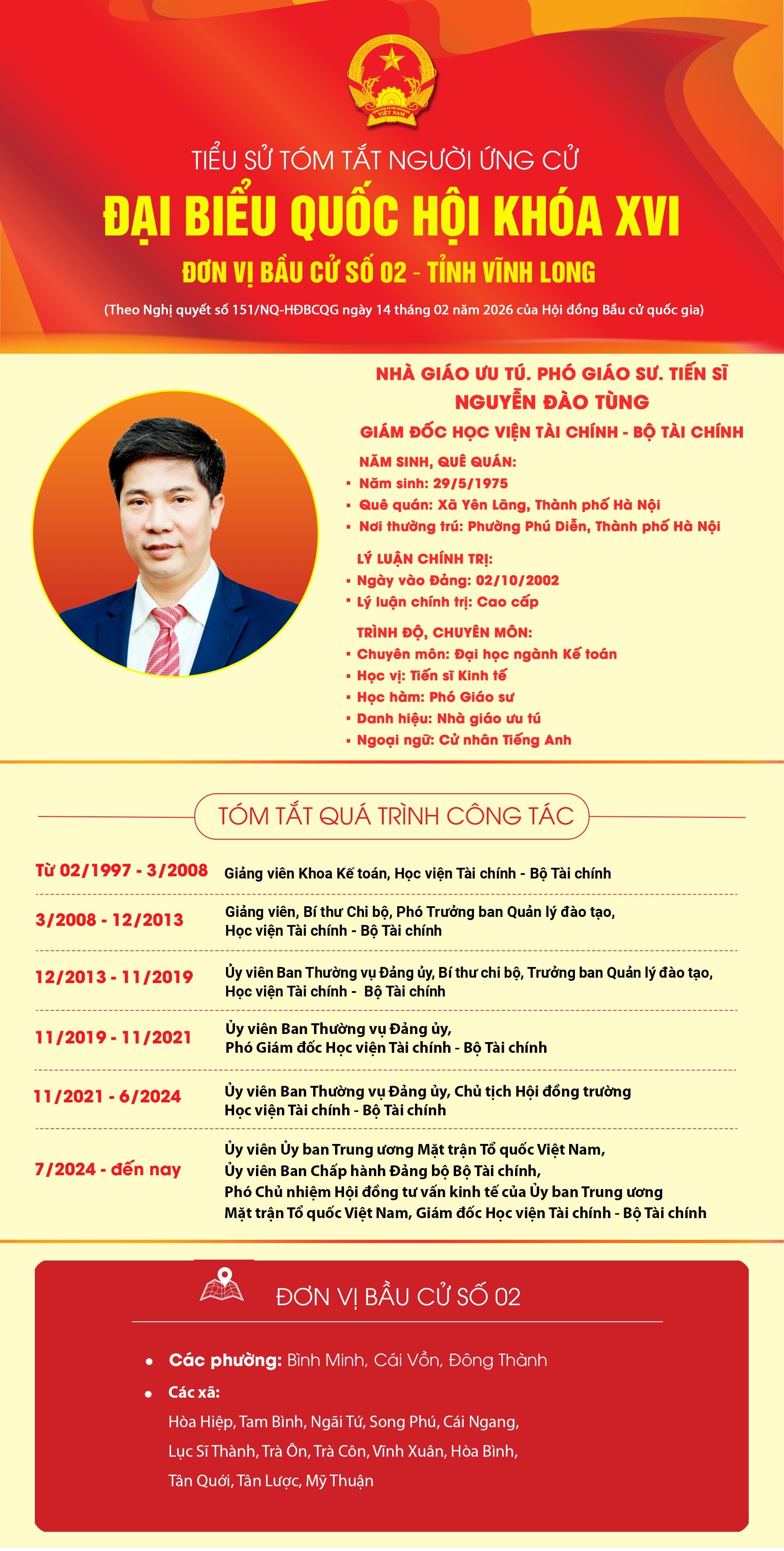 Tiểu sử của ứng viên đại biểu Quốc hội khóa XVI PGS.TS Đào Tùng - Giám đốc Học viện Tài chính