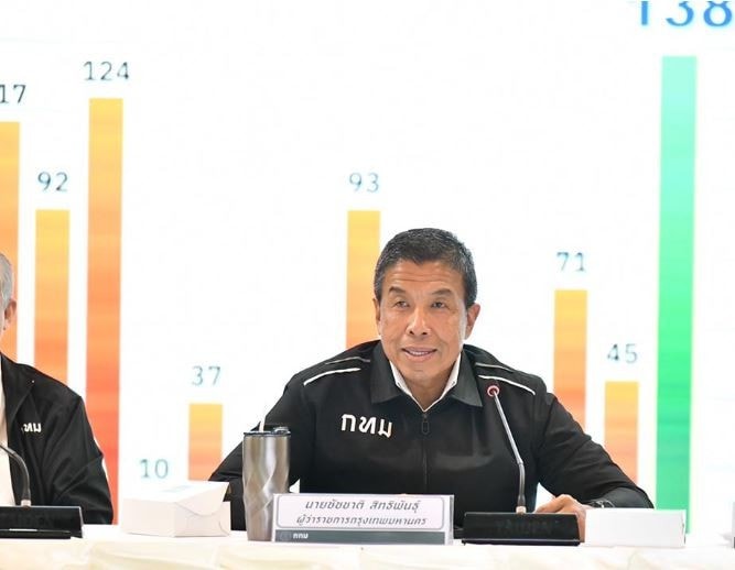 BMA Governor Chadchart Sittipunt (Source: pattayamail.com)