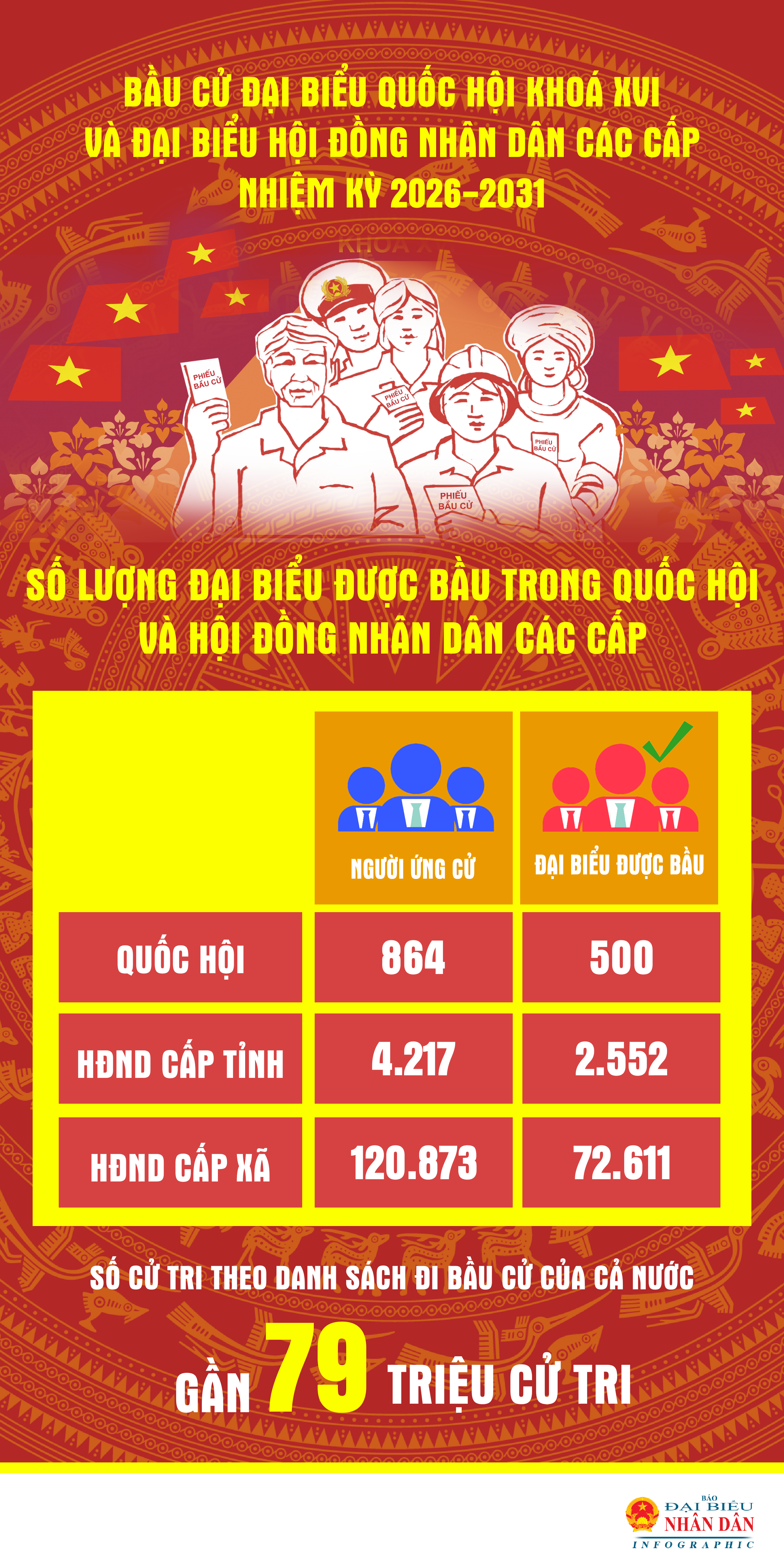 info số lượng đại biểu-1