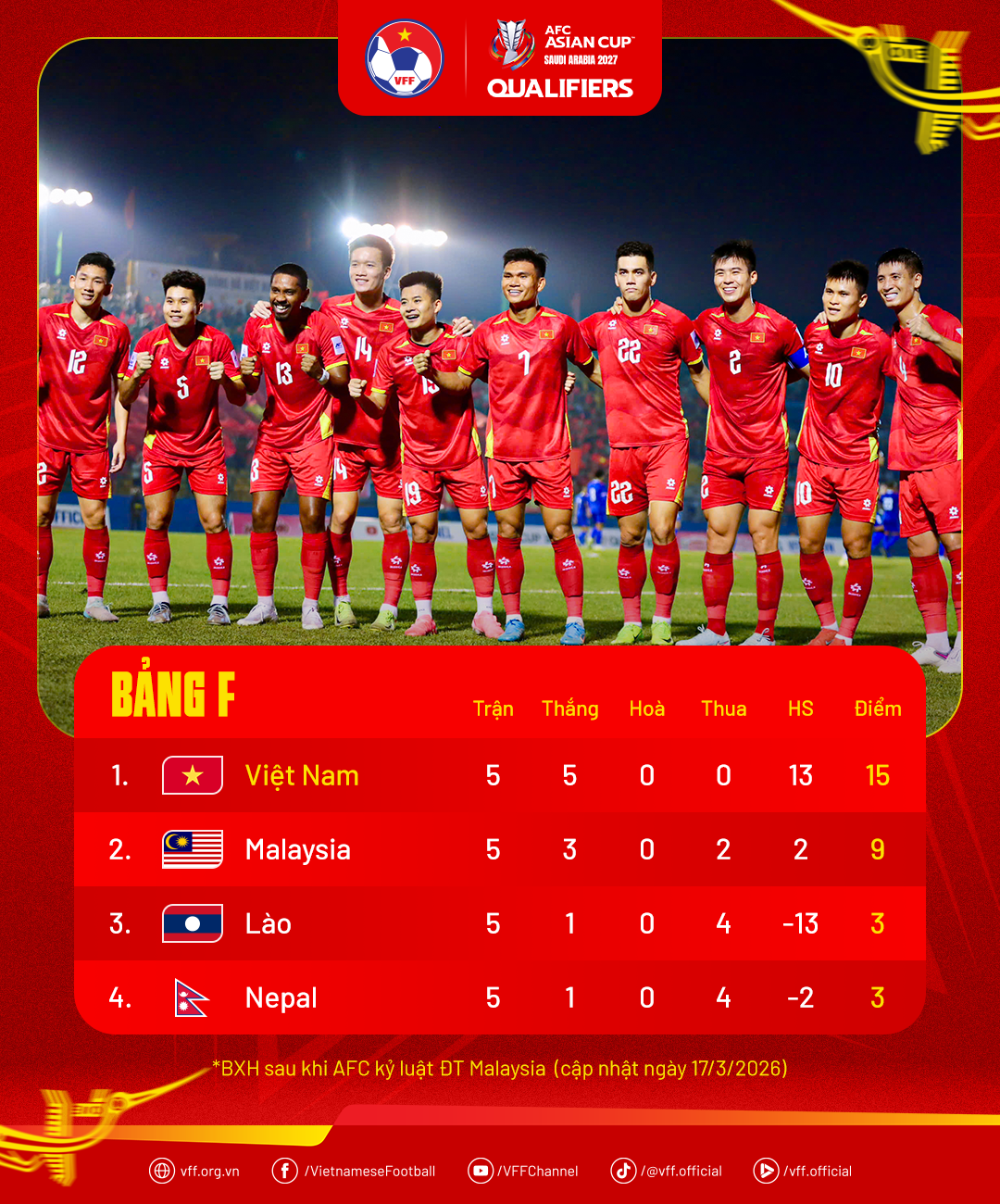 standings-afcasiancup2027q-2.png