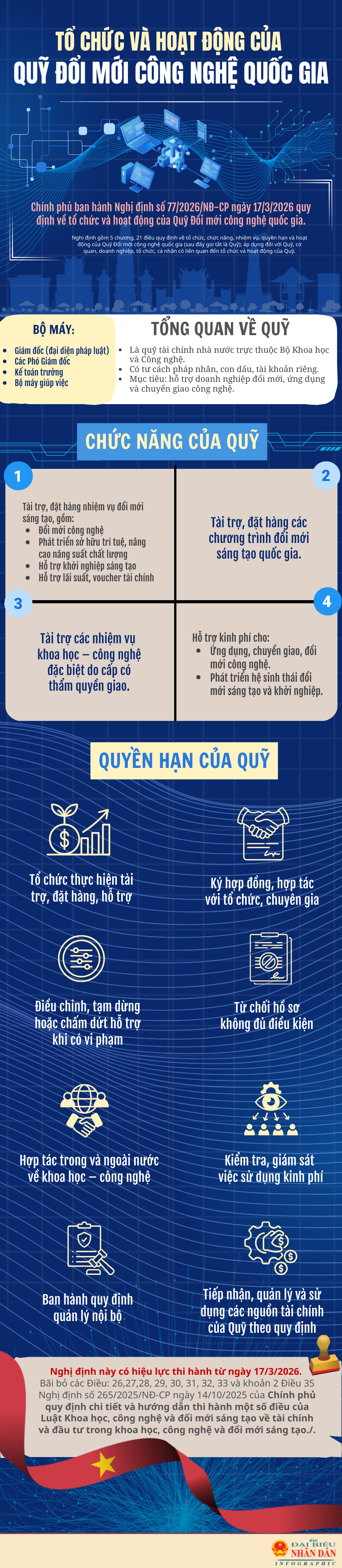 Tổ chức và hOẠT động của quỹ đổi mới công nghệ quốc gia