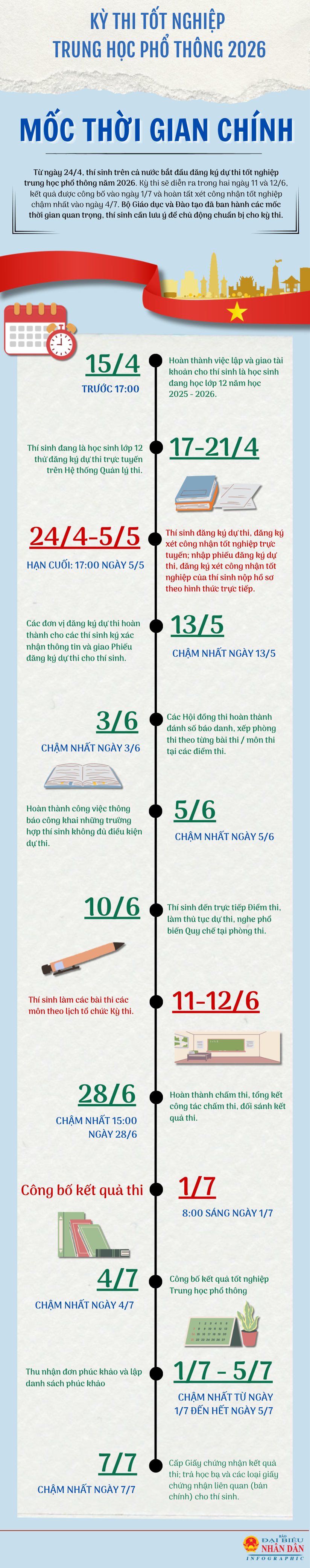 KỲ THI TỐT NGHIỆP TRUNG HỌC PHỔ THÔNG 2026 (1)