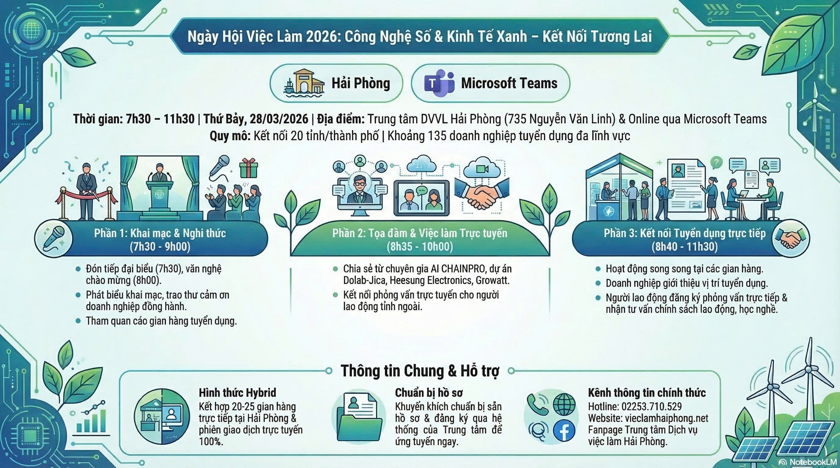 Ngày hội Việc làm Kết nối Toàn quốc 2026 Công nghệ số & Kinh tế xanh do Trung tâm Dịch vụ việc làm Hải Phòng chủ trì tổ chức. Ảnh VLHP