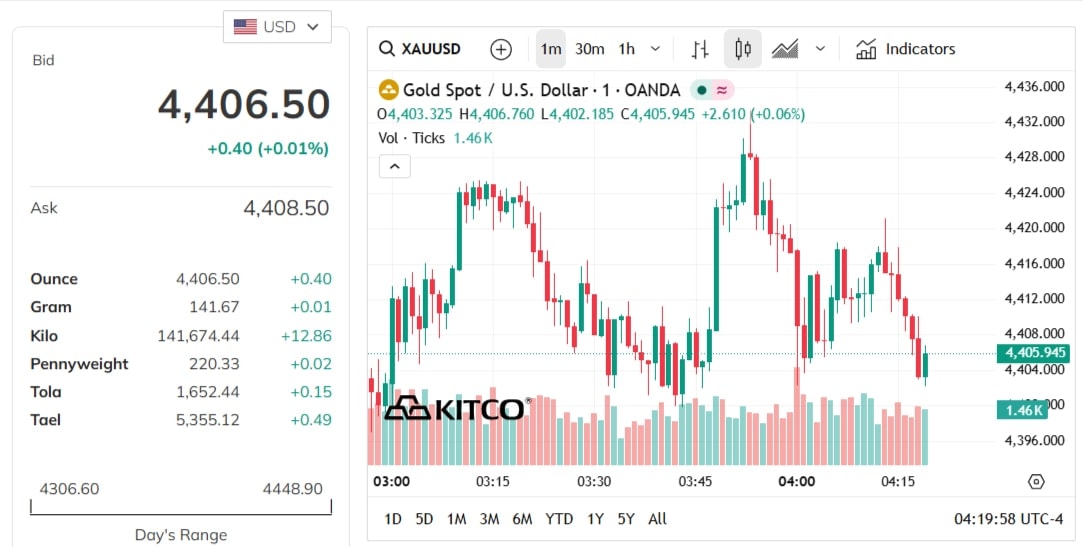 gold-price-today-price-of-gold-per-ounce-24-hour-spot-chart-kitco-03-24-2026_03_20_pm.jpg