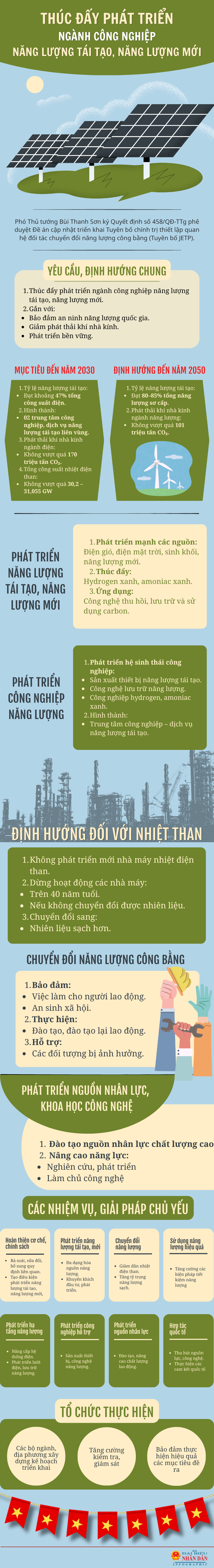 Thúc đẩy phát triển ngành công nghiệp năng lượng tái tạo, năng lượng mới