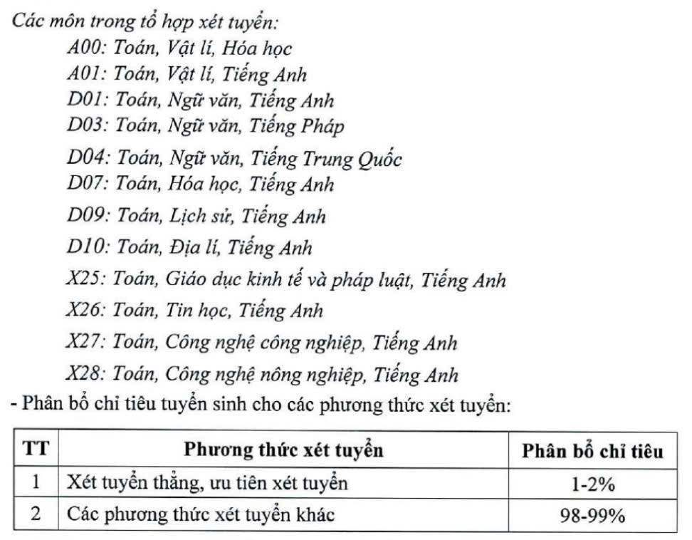 tổ hiowj