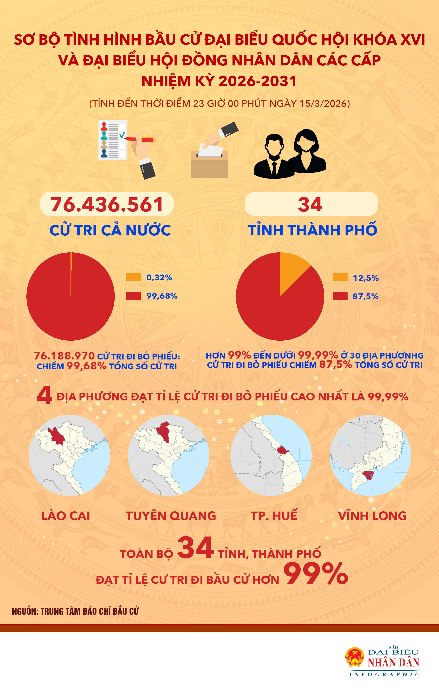tổng cử tri