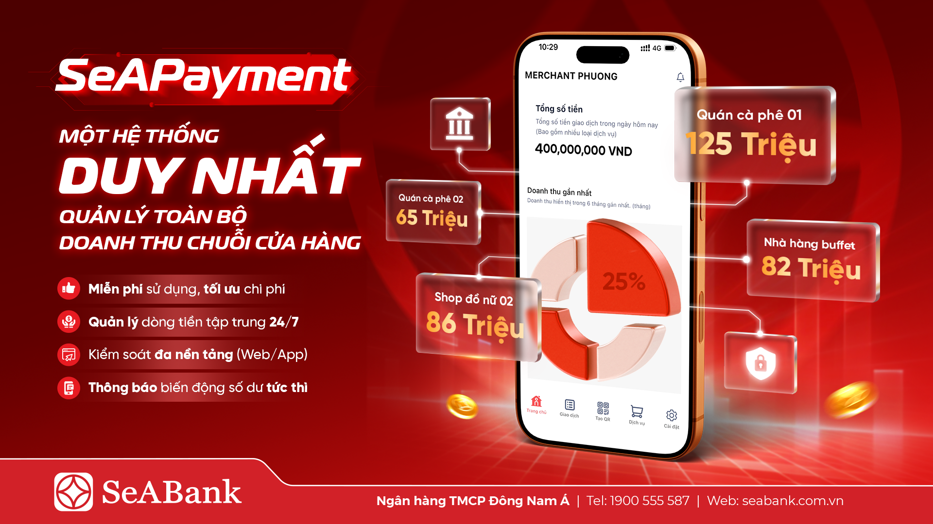 Anh 2