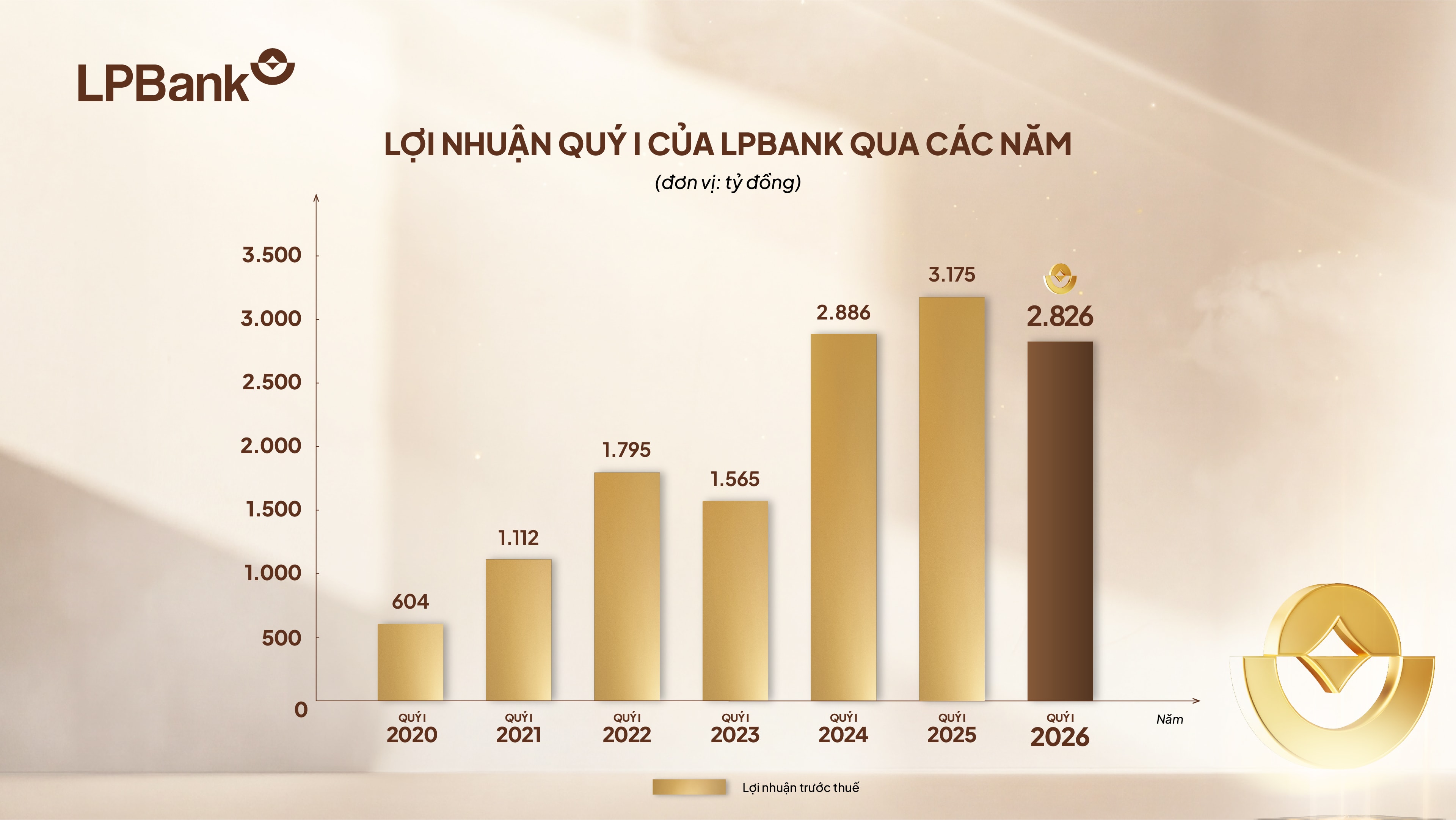 ảnh 2_LPBank_KQKDQ1