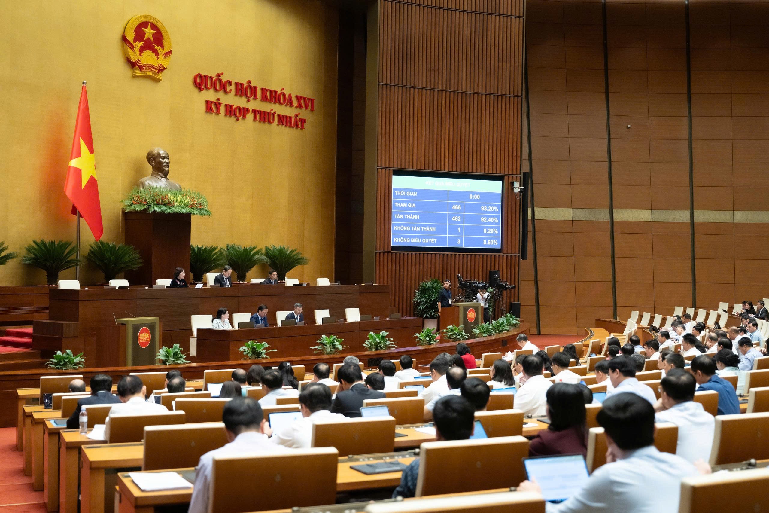 biểu quyết thông qua