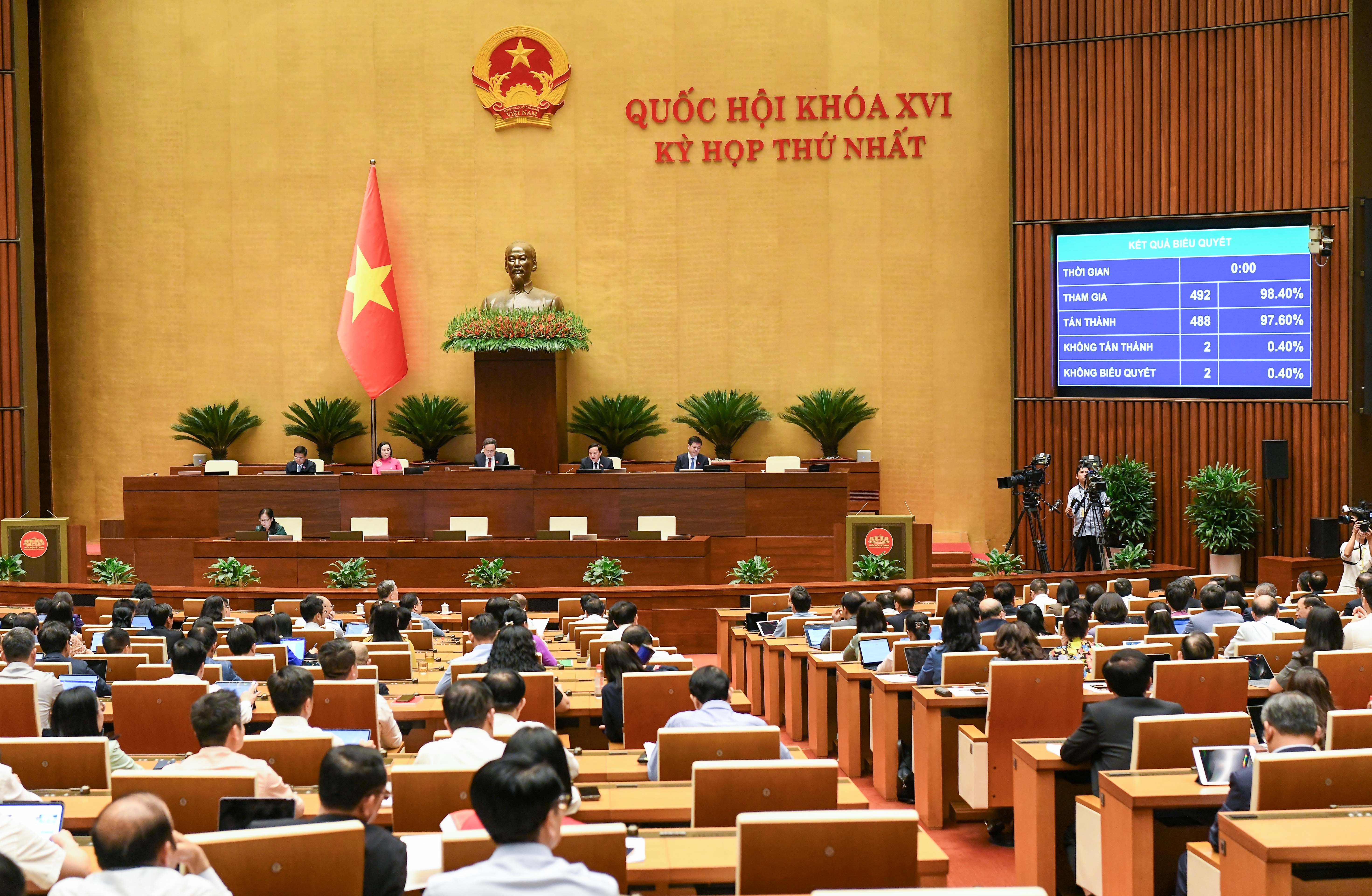 Quốc hội thông qua Luật Hộ tịch (sửa đổi)..1