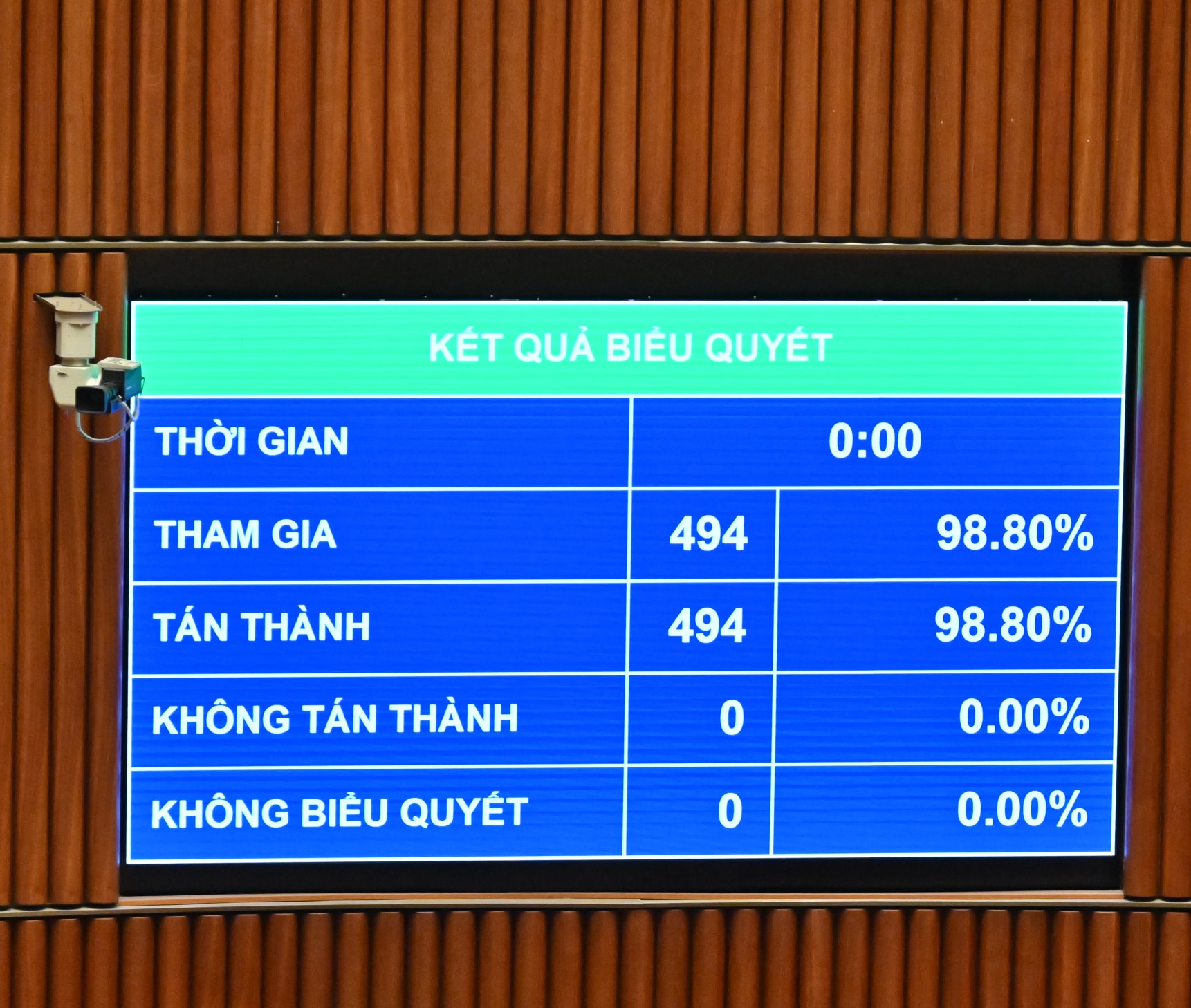 Quốc hội biểu quyết thông qua Nghị quyết về phát triển kinh tế - xã hội