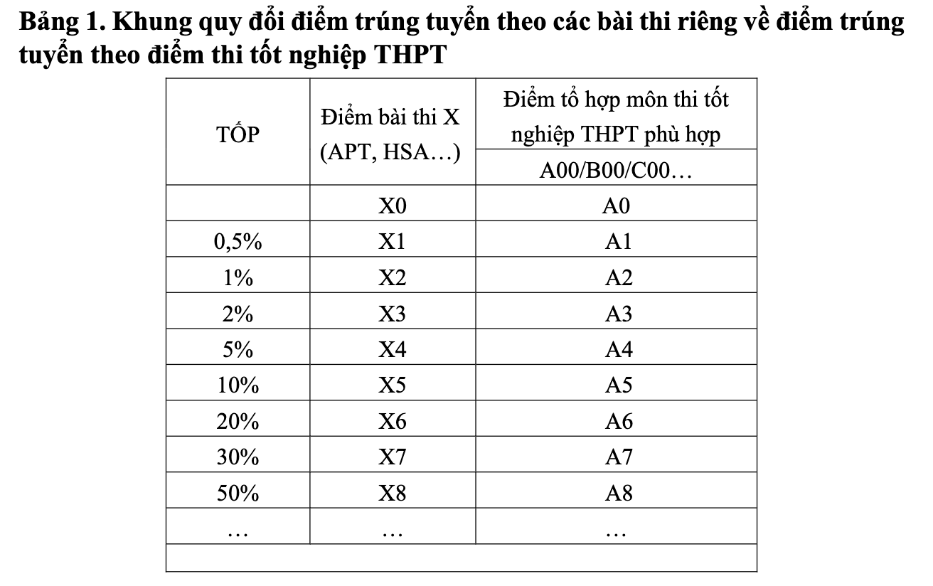 Ảnh màn hình 2026-05-05 lúc 14.38.34