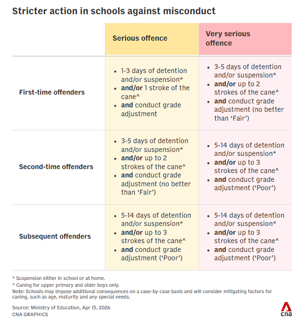 Singapore edu 1
