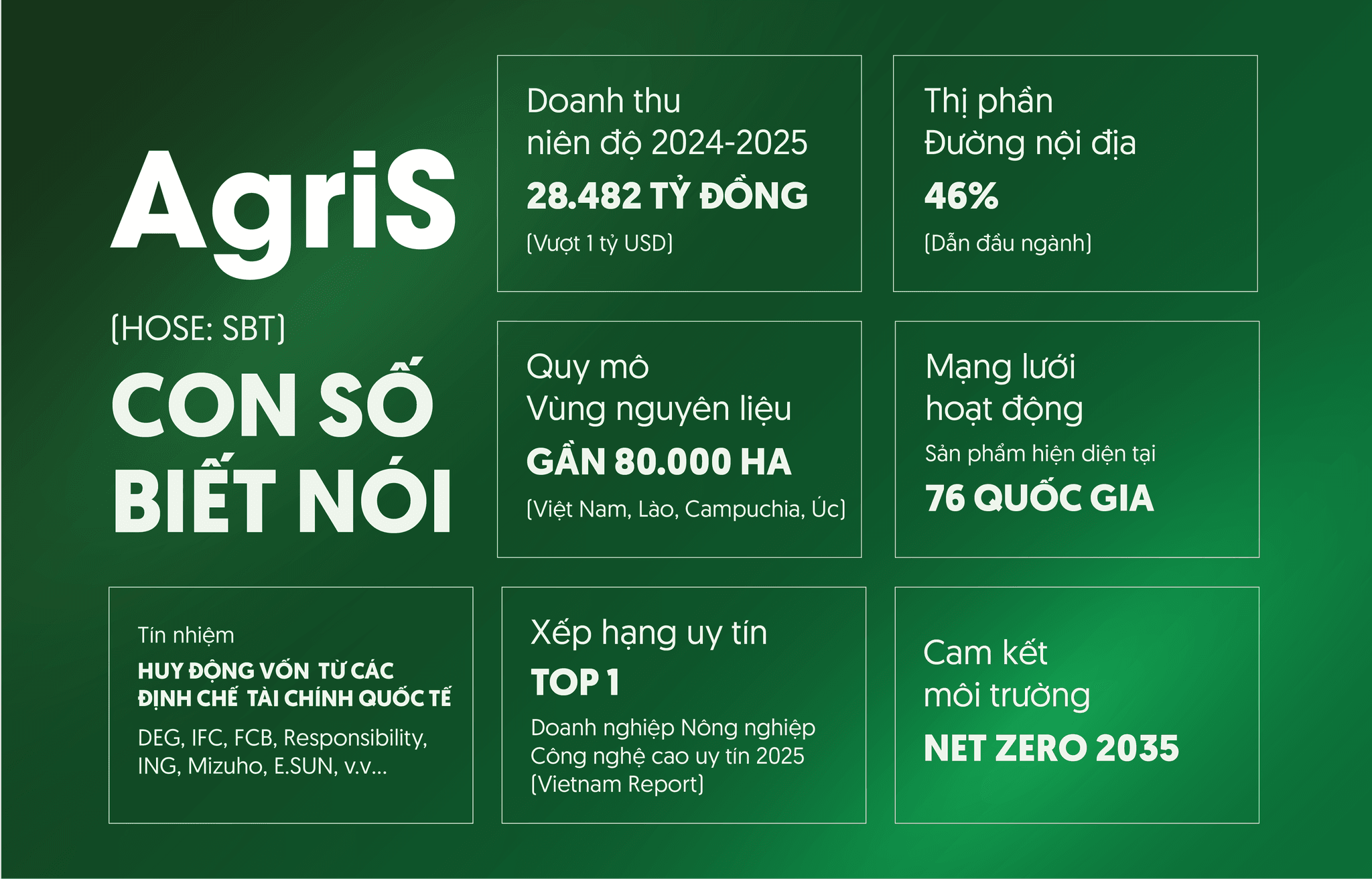 AgriS_Con số biết nói