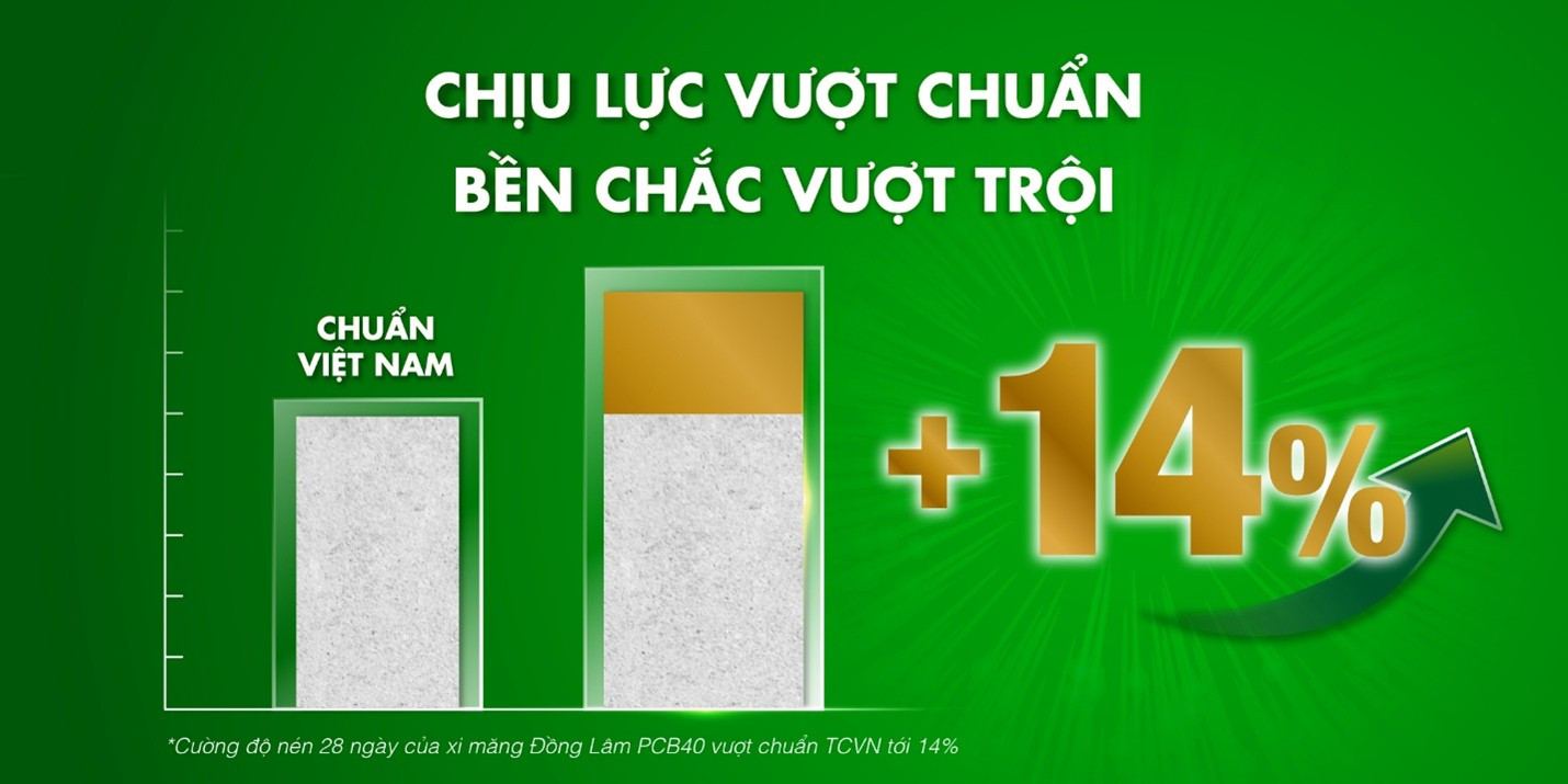 Chịu lực +14%