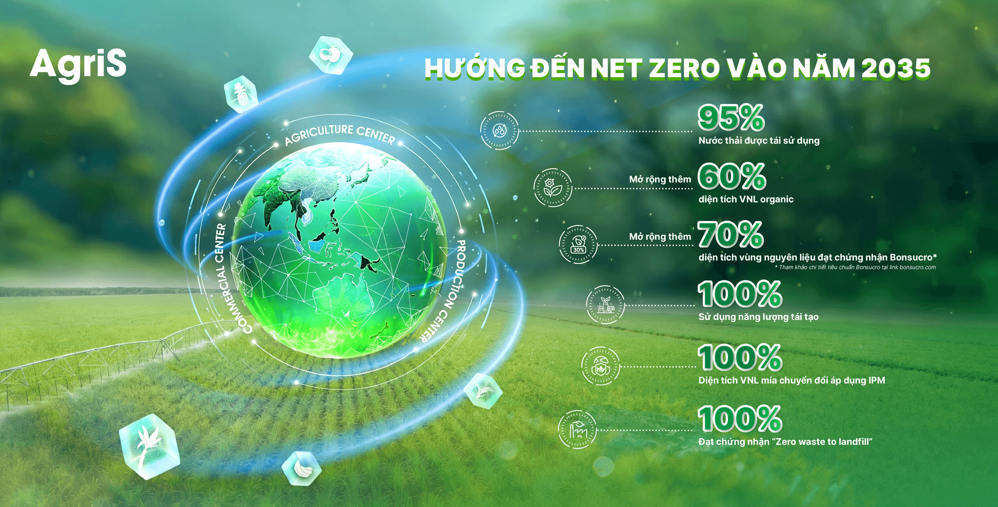 Net Zero