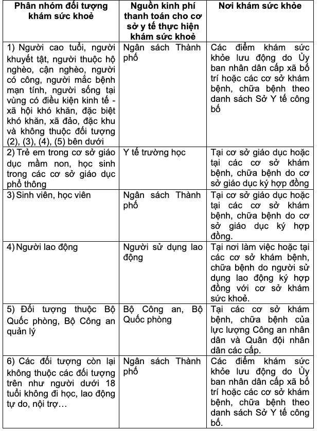 Screenshot vom 01.06.2026 um 12:22:40 Uhr: Informationen des Gesundheitsamtes Ho-Chi-Minh-Stadt zu kostenlosen Gesundheitschecks, die Bürger kennen sollten.