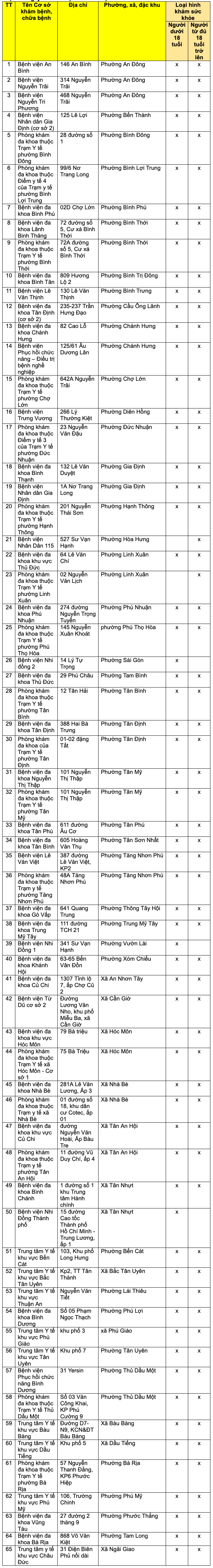 Screenshot vom 01.06.2026 um 12:35:30 Uhr: Informationen des Gesundheitsamtes Ho-Chi-Minh-Stadt zu kostenlosen Gesundheitschecks, die Bürger kennen sollten.