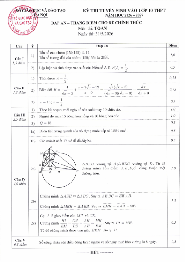 Lösungsschlüssel - Bewertungsraster für Mathematik